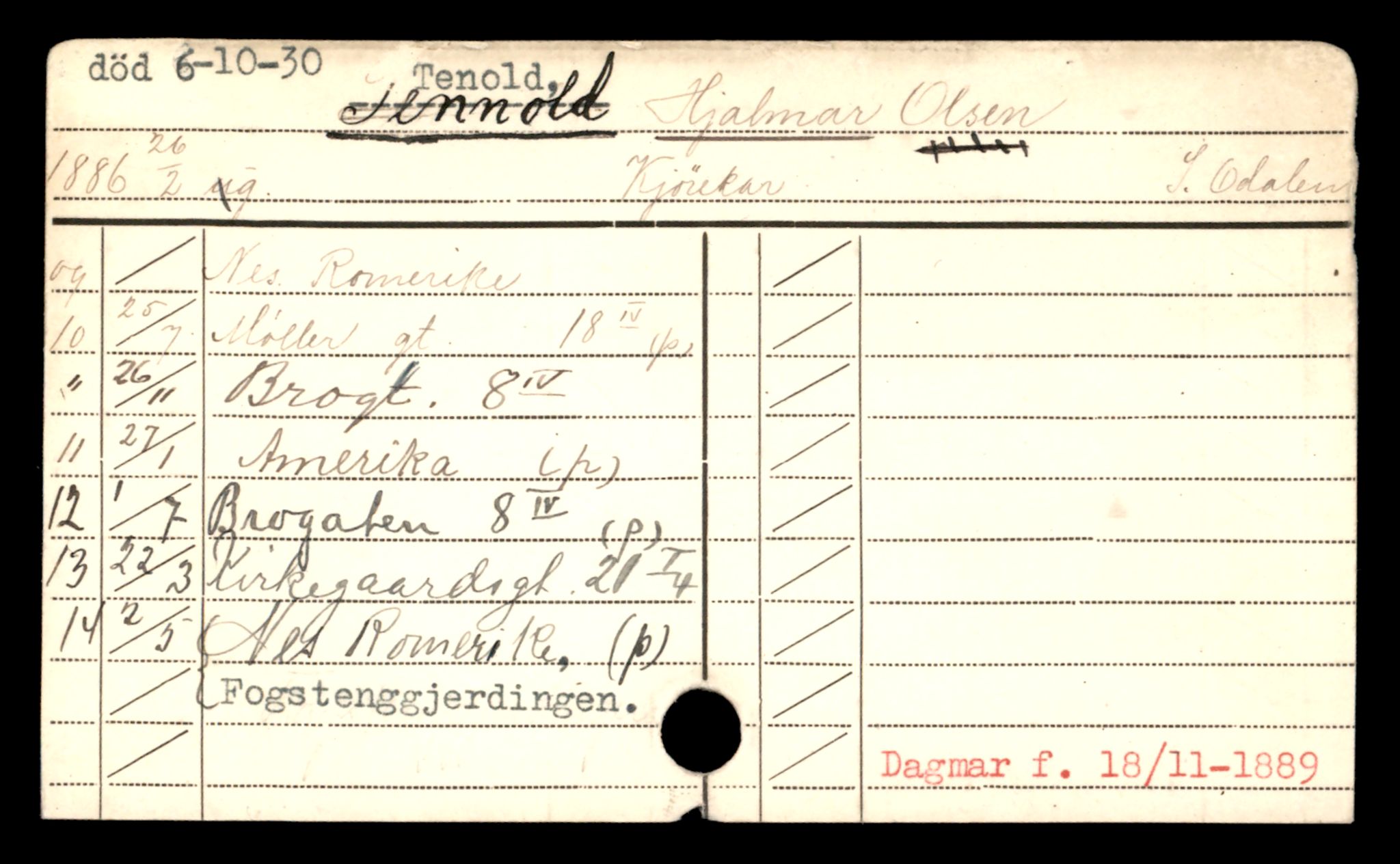 Oslo folkeregister, Registerkort, AV/SAO-A-11715/D/Da/L0092: Menn: Tenold G. - Thoresen Lars, 1906-1919