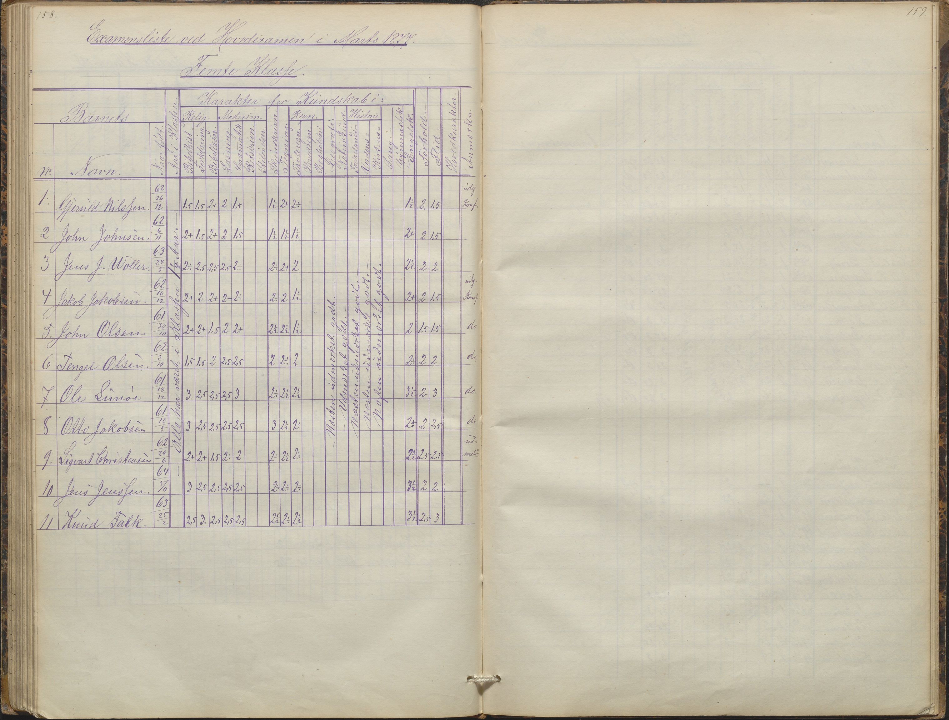 Arendal kommune, Katalog I, AAKS/KA0906-PK-I/07/L0088: Eksamensprotokoll, forhandlingsprotokoll for Almueskolen, 1863-1878, s. 158-159