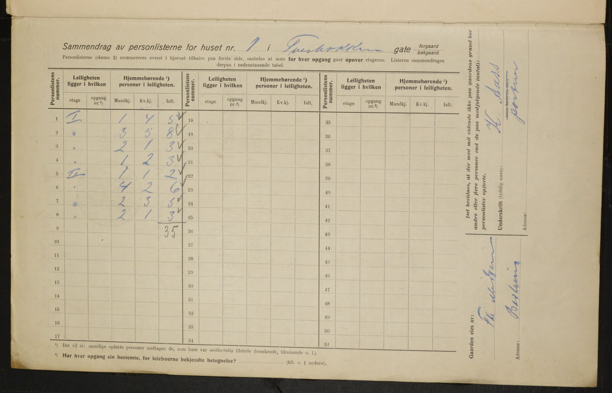OBA, Kommunal folketelling 1.2.1915 for Kristiania, 1915, s. 117577