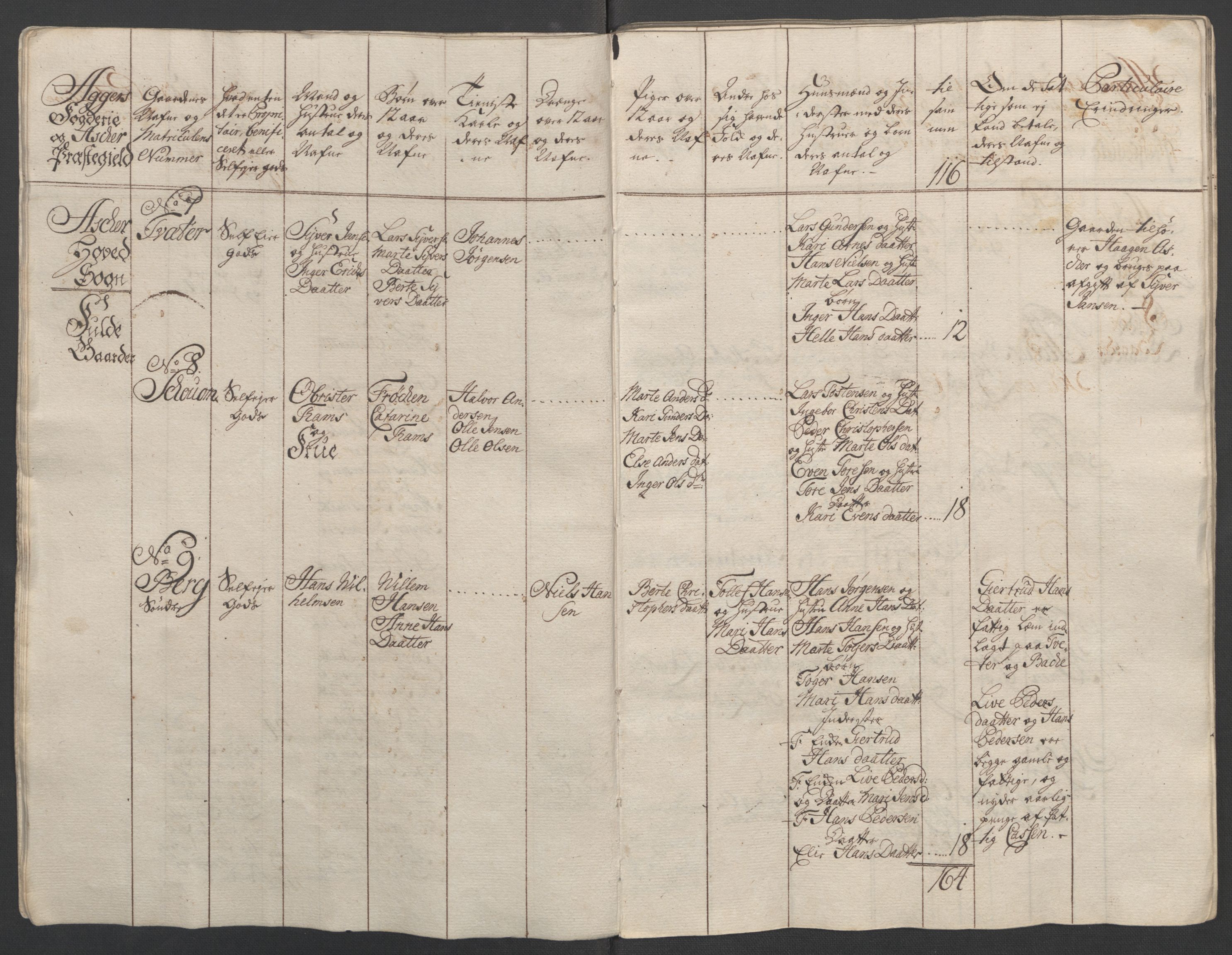 Rentekammeret inntil 1814, Reviderte regnskaper, Fogderegnskap, RA/EA-4092/R10/L0560: Ekstraskatten Aker og Follo, 1763, s. 9