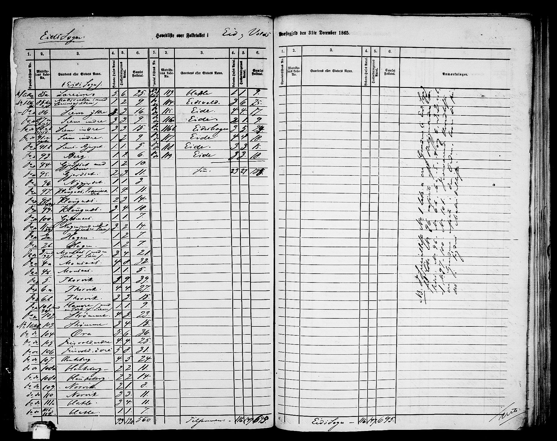 RA, Folketelling 1865 for 1537P Eid og Vold prestegjeld, 1865, s. 2