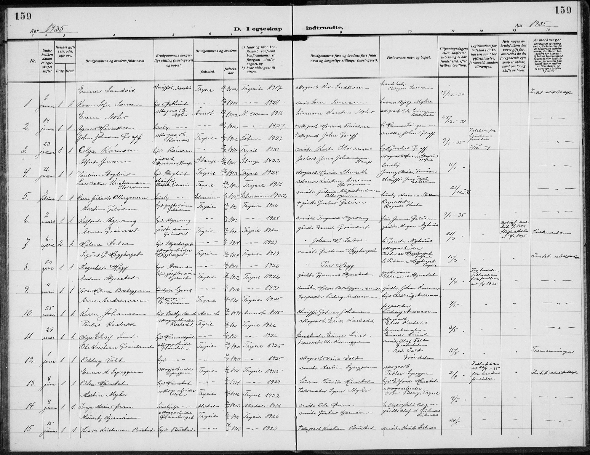 Trysil prestekontor, AV/SAH-PREST-046/H/Ha/Hab/L0010: Klokkerbok nr. 10, 1917-1937, s. 159