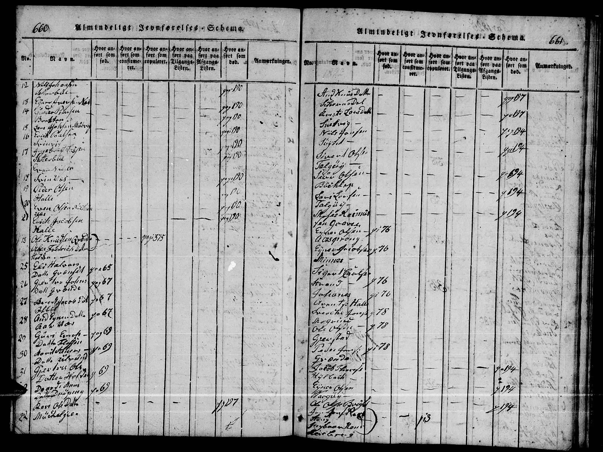 Ministerialprotokoller, klokkerbøker og fødselsregistre - Møre og Romsdal, AV/SAT-A-1454/592/L1031: Klokkerbok nr. 592C01, 1820-1833, s. 660-661