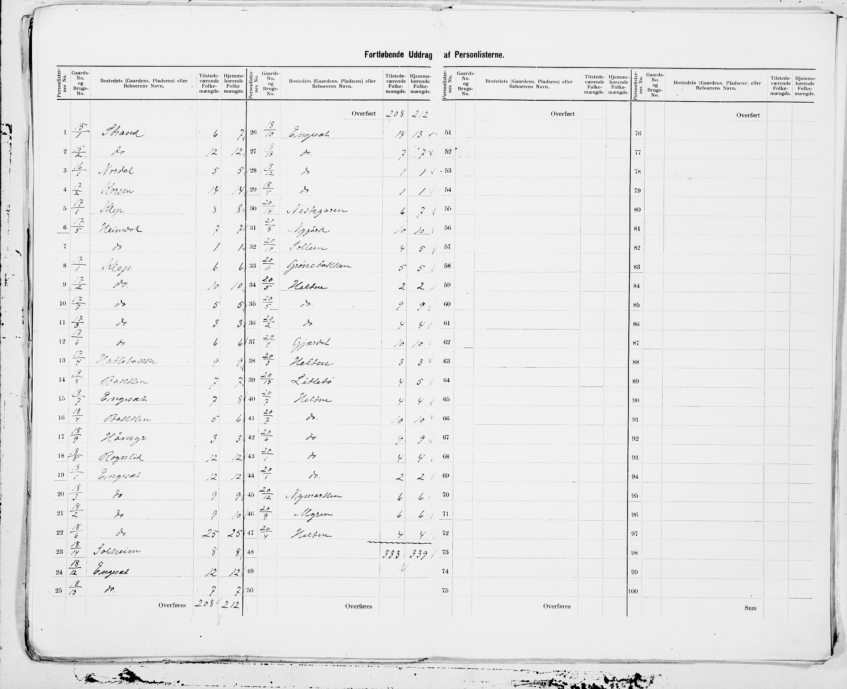 SAT, Folketelling 1900 for 1519 Volda herred, 1900, s. 9