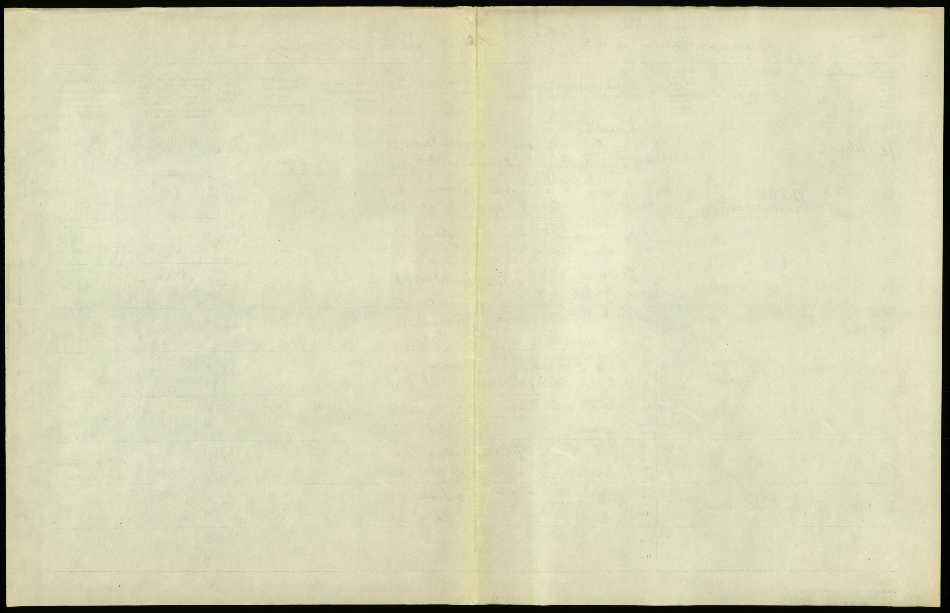 Statistisk sentralbyrå, Sosiodemografiske emner, Befolkning, AV/RA-S-2228/D/Df/Dfc/Dfcc/L0006: Kristiania: Levendefødte menn og kvinner., 1923, s. 5
