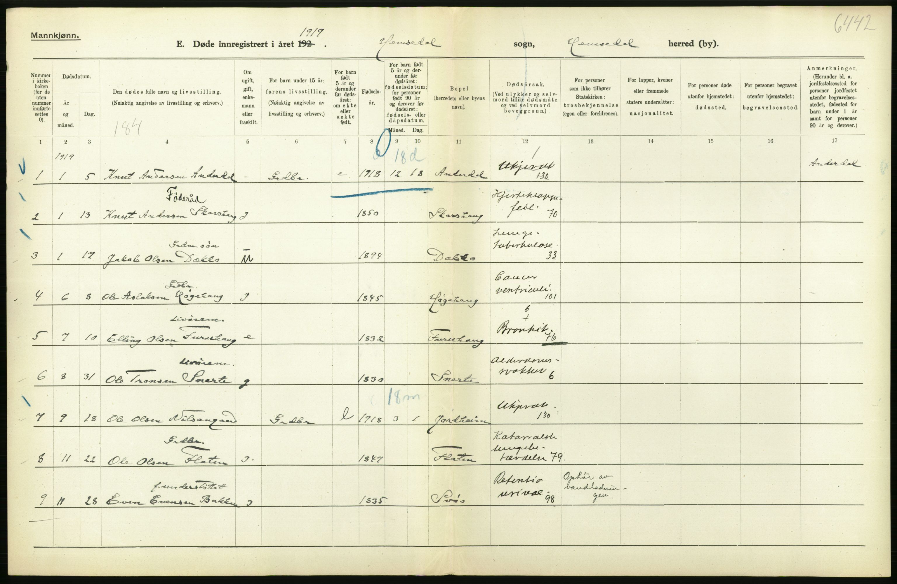 Statistisk sentralbyrå, Sosiodemografiske emner, Befolkning, AV/RA-S-2228/D/Df/Dfb/Dfbi/L0018: Buskerud fylke: Døde. Bygder og byer., 1919, s. 218