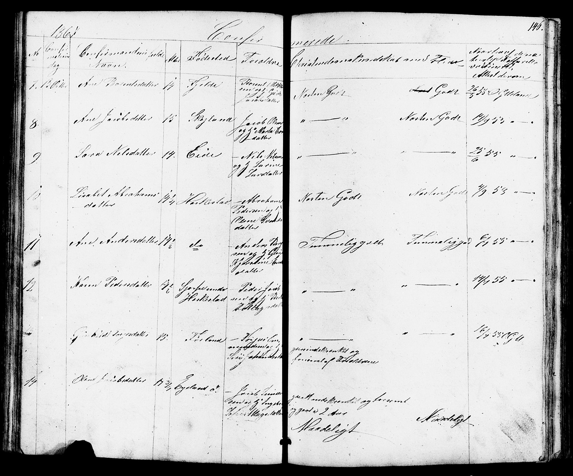 Lund sokneprestkontor, AV/SAST-A-101809/S07/L0004: Klokkerbok nr. B 4, 1854-1874, s. 146