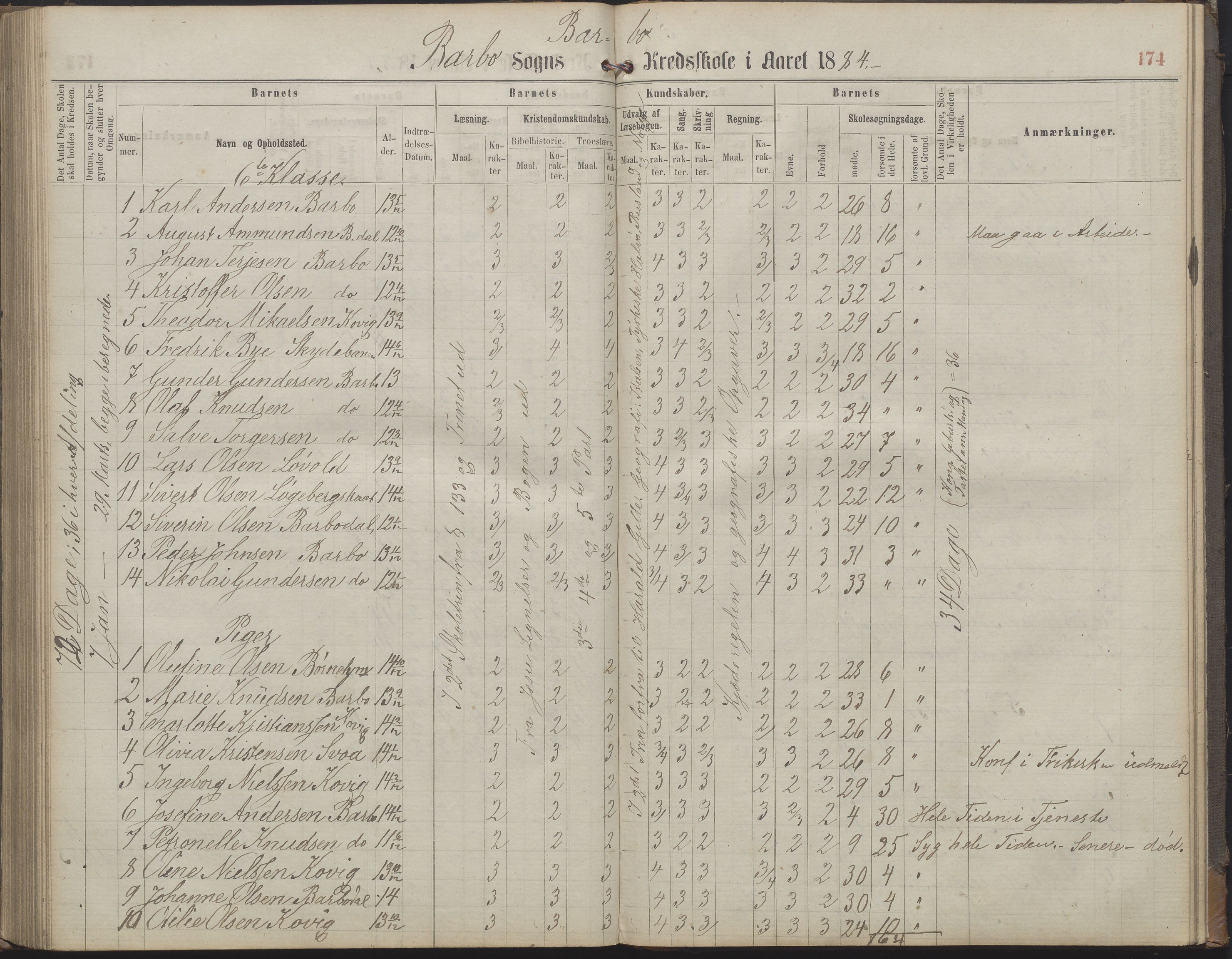 Arendal kommune, Katalog I, AAKS/KA0906-PK-I/07/L0159: Skoleprotokoll for øverste klasse, 1863-1885, s. 174