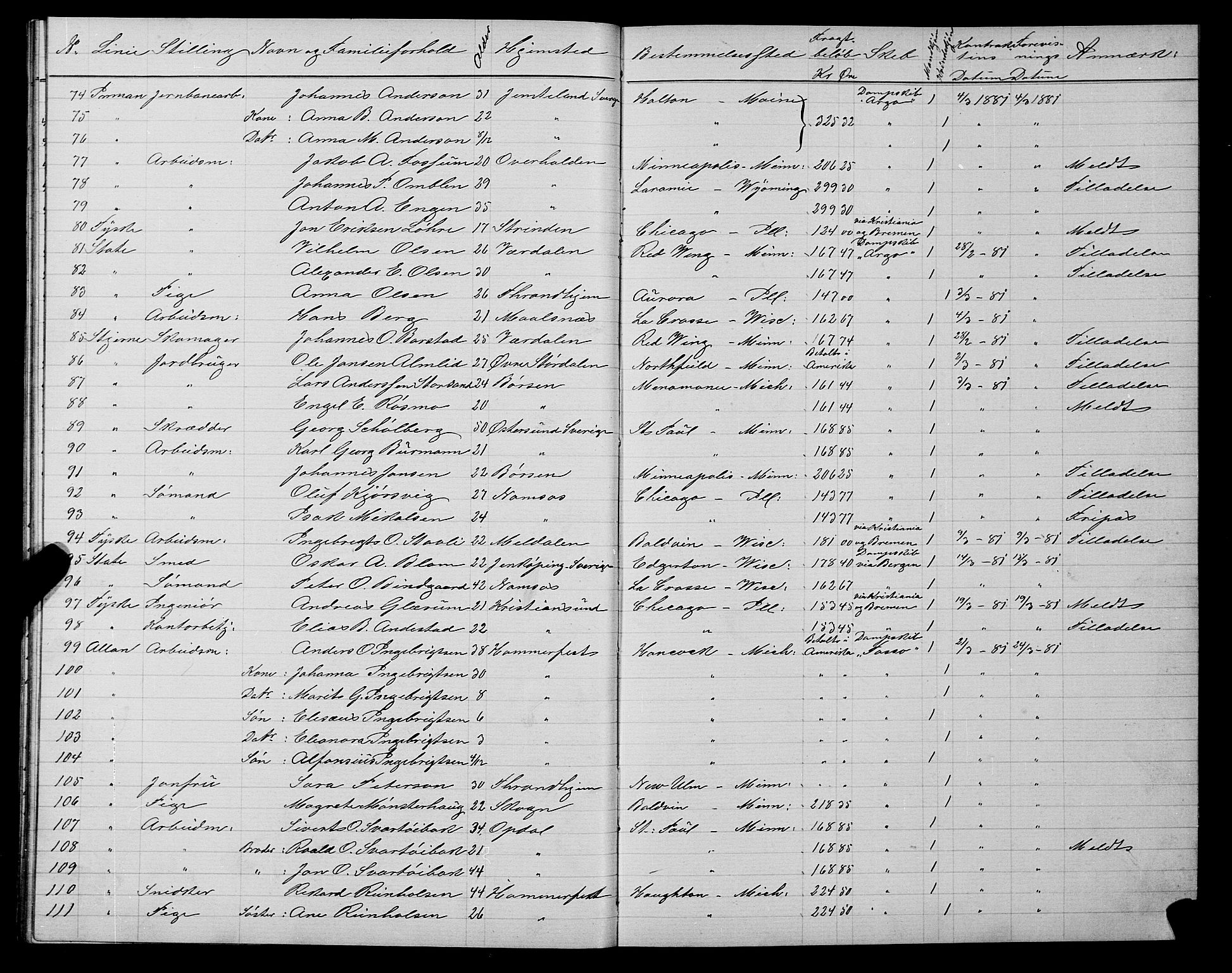 Trondheim politikammer, AV/SAT-A-1887/1/32/L0005: Emigrantprotokoll V, 1880-1882