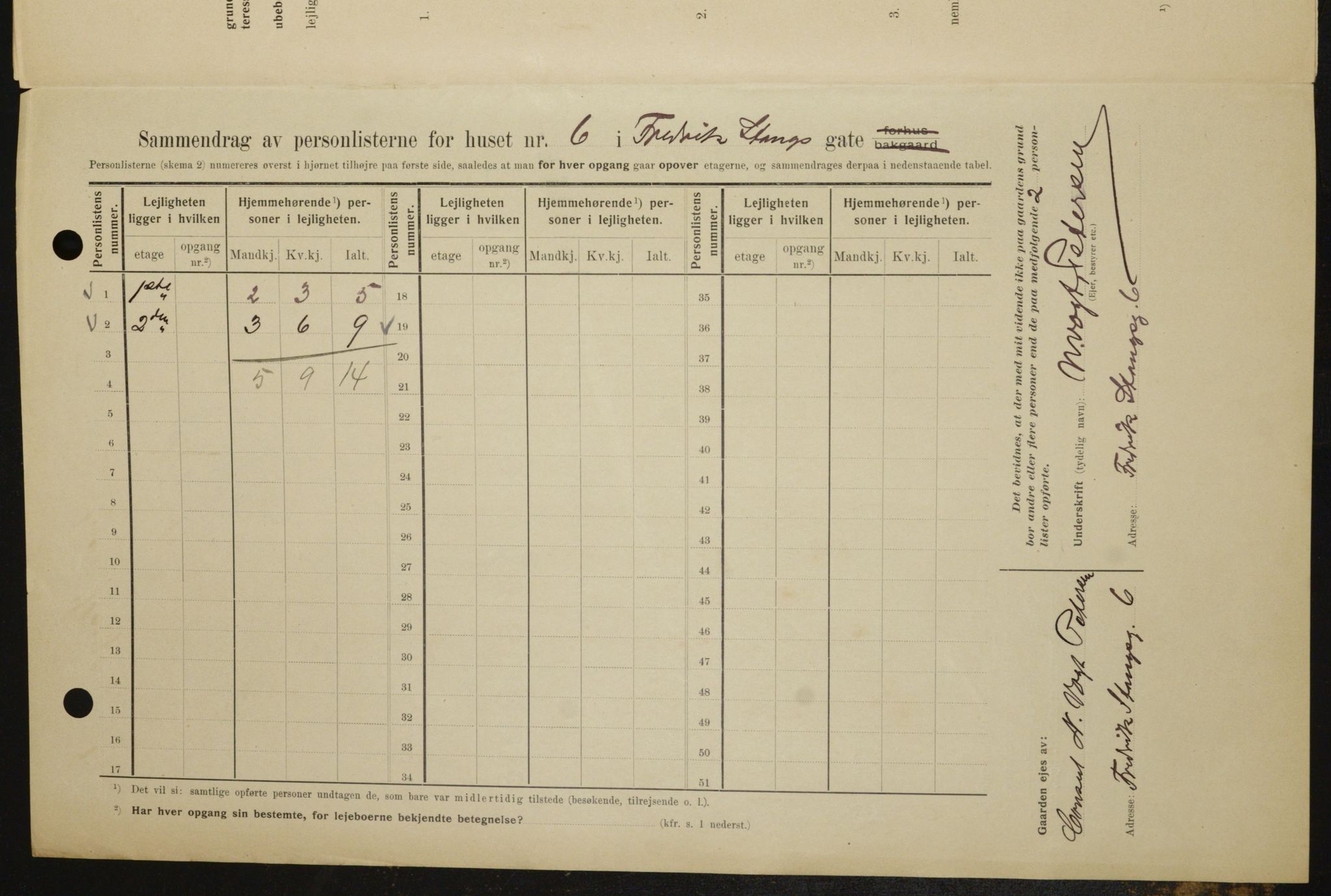 OBA, Kommunal folketelling 1.2.1909 for Kristiania kjøpstad, 1909, s. 24101