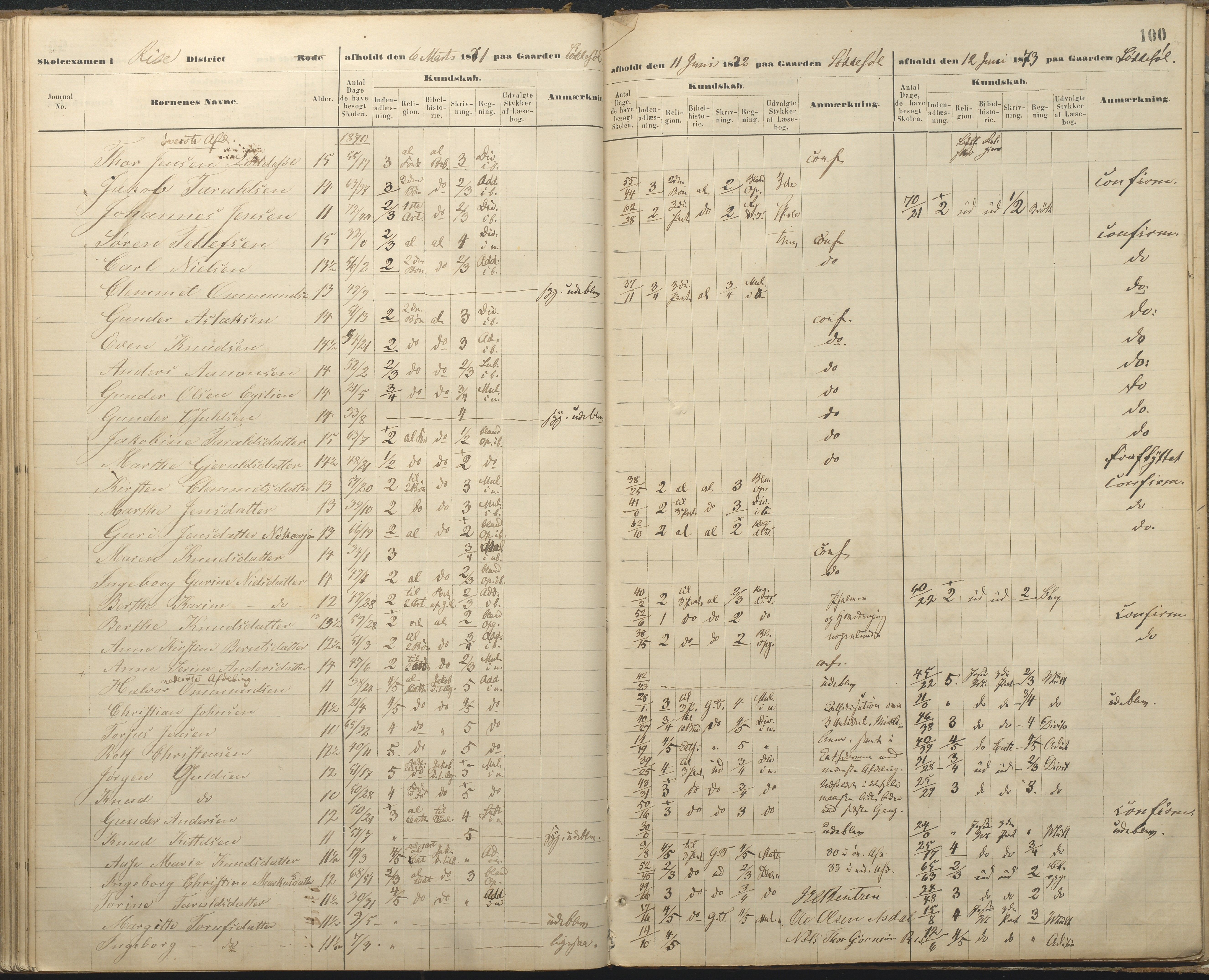 Øyestad kommune frem til 1979, AAKS/KA0920-PK/06/06A/L0048: Eksamensprotokoll, 1866-1879, s. 99