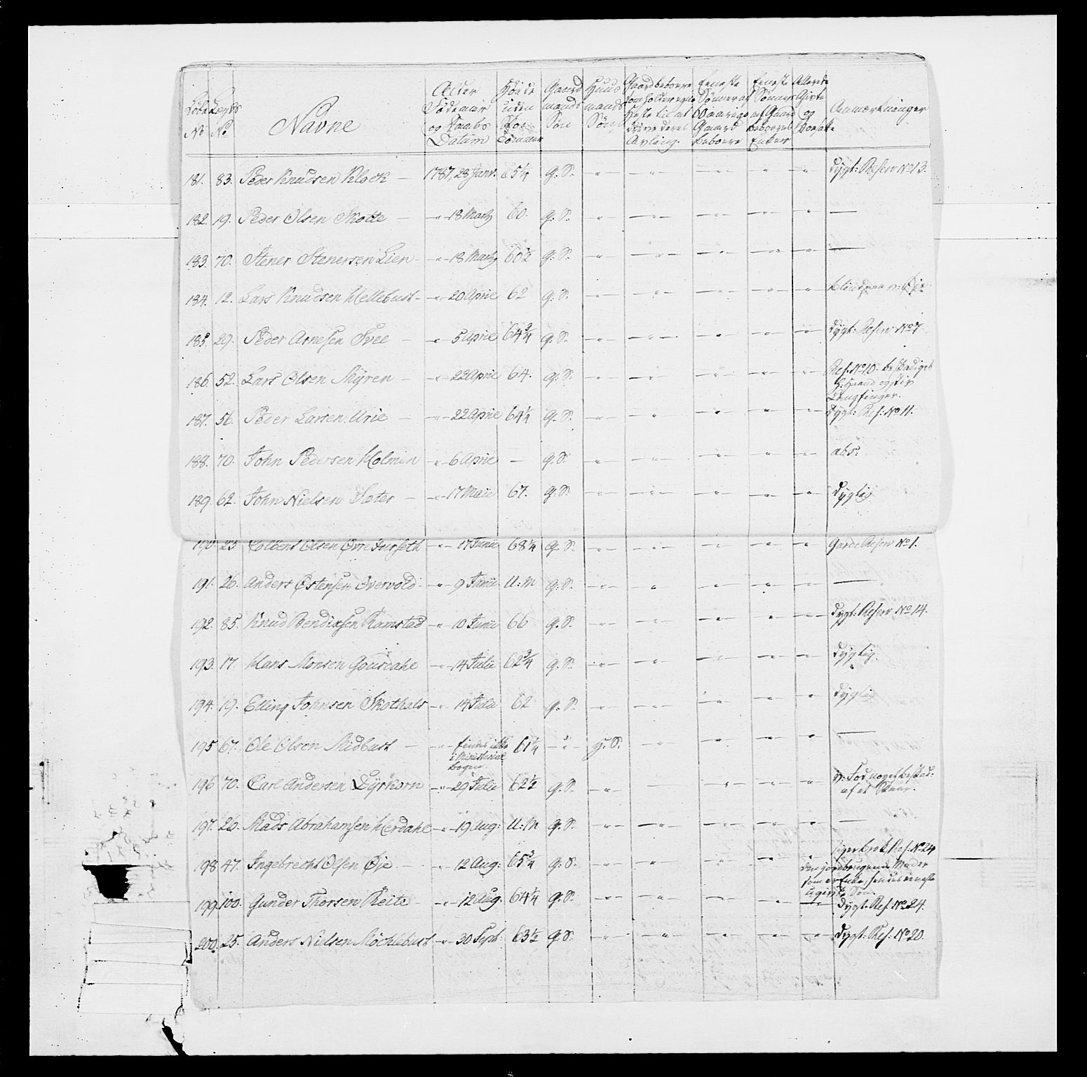 Generalitets- og kommissariatskollegiet, Det kongelige norske kommissariatskollegium, AV/RA-EA-5420/E/Eh/L0098: Bergenhusiske nasjonale infanteriregiment, 1808, s. 106