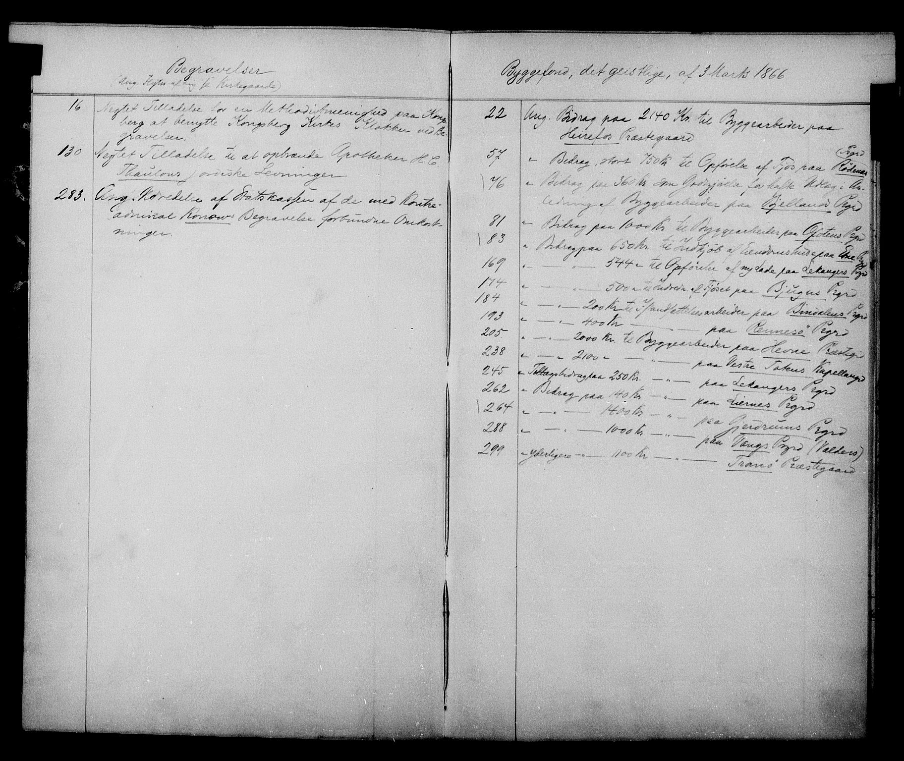 Kirke- og undervisningsdepartementet, Kontoret  for kirke og geistlighet A, AV/RA-S-1007/A/Aa/L0213: Register, 1881