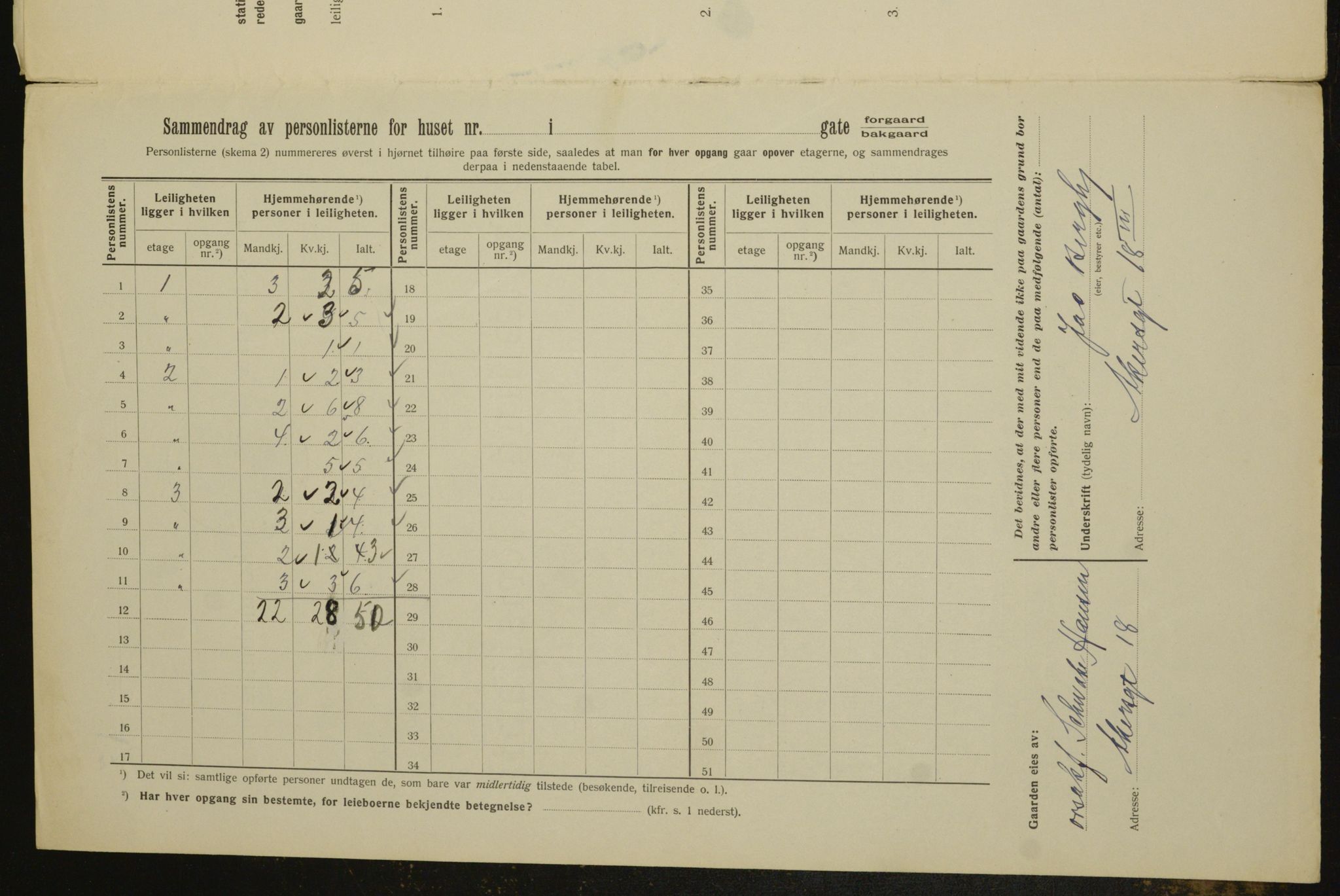 OBA, Kommunal folketelling 1.2.1912 for Kristiania, 1912, s. 84199