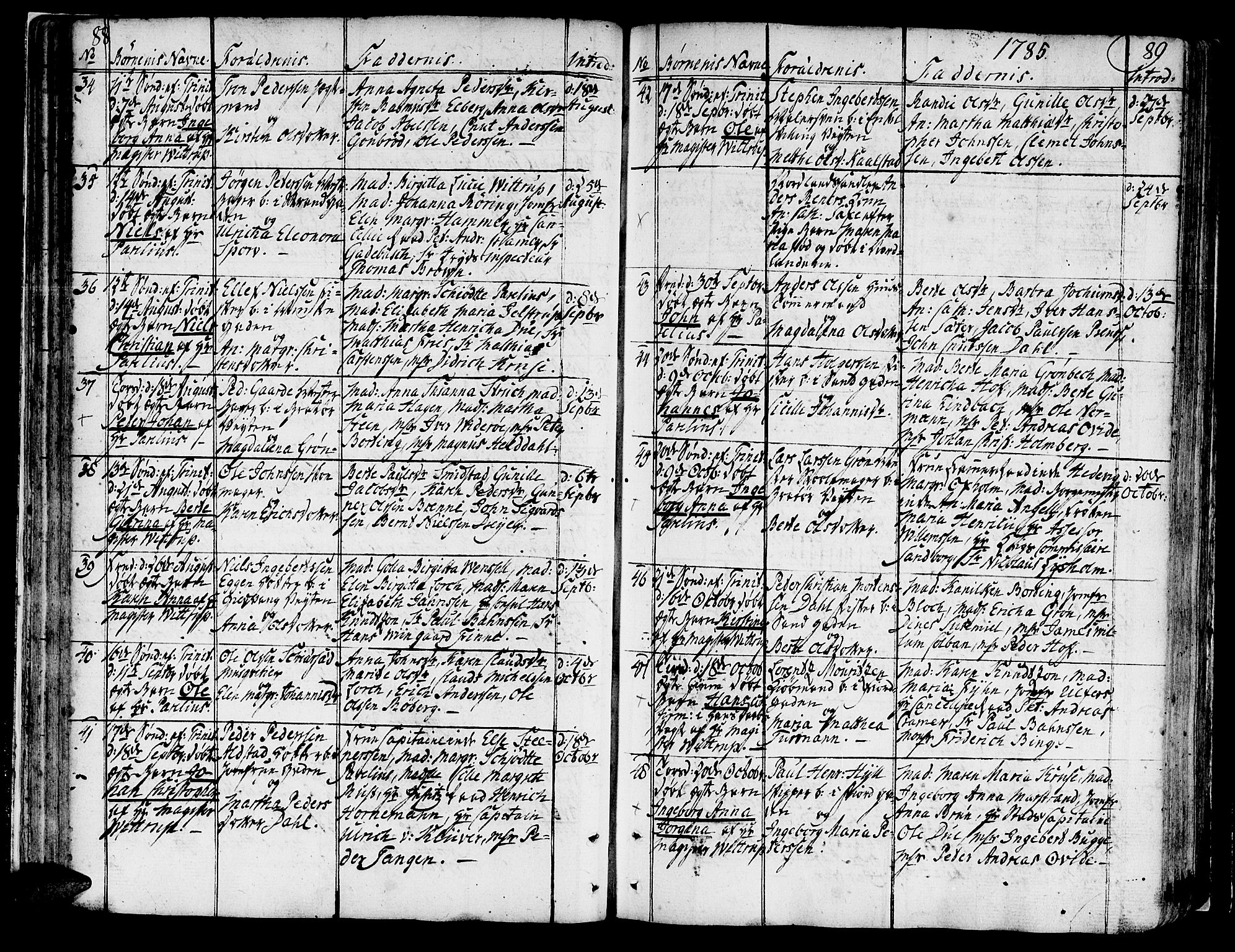 Ministerialprotokoller, klokkerbøker og fødselsregistre - Sør-Trøndelag, SAT/A-1456/602/L0104: Ministerialbok nr. 602A02, 1774-1814, s. 88-89