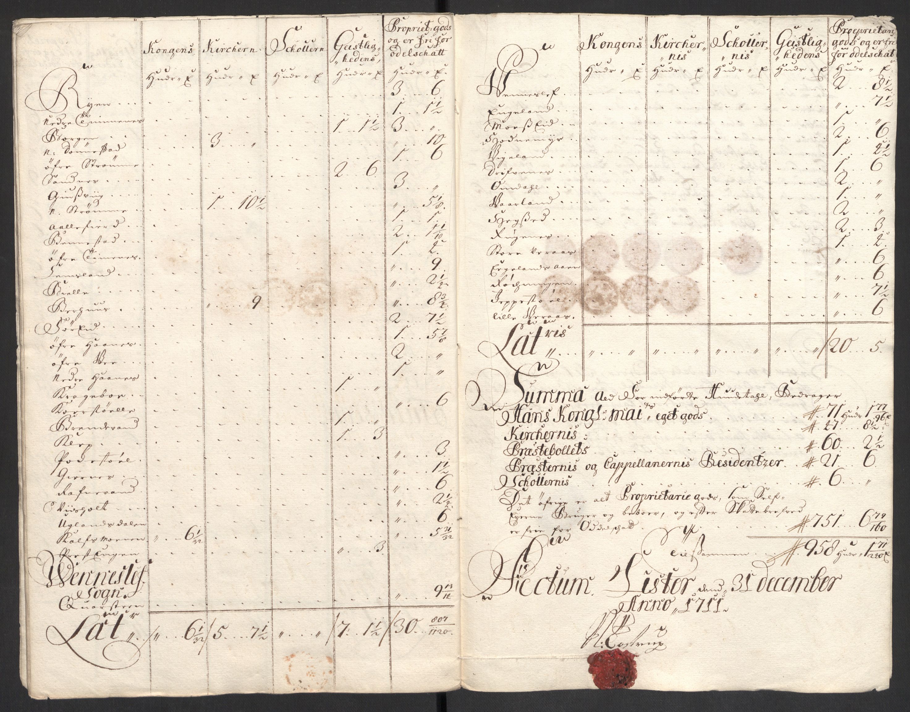 Rentekammeret inntil 1814, Reviderte regnskaper, Fogderegnskap, AV/RA-EA-4092/R43/L2554: Fogderegnskap Lista og Mandal, 1711, s. 228