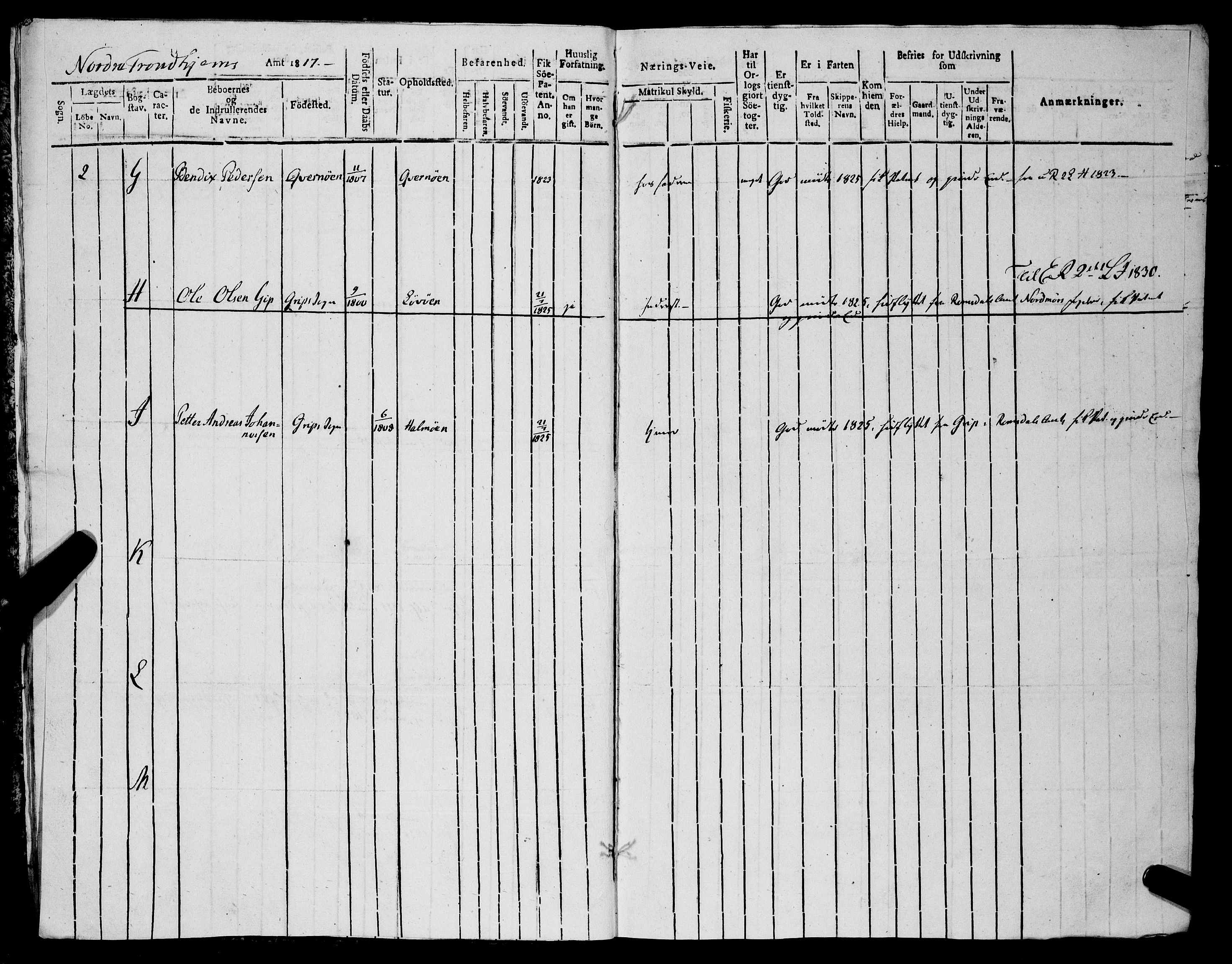 Sjøinnrulleringen - Trondhjemske distrikt, AV/SAT-A-5121/01/L0319/0001: -- / Hovedrulle, for Nordre Trondhjems amt, Namdalens fogderi, 1817