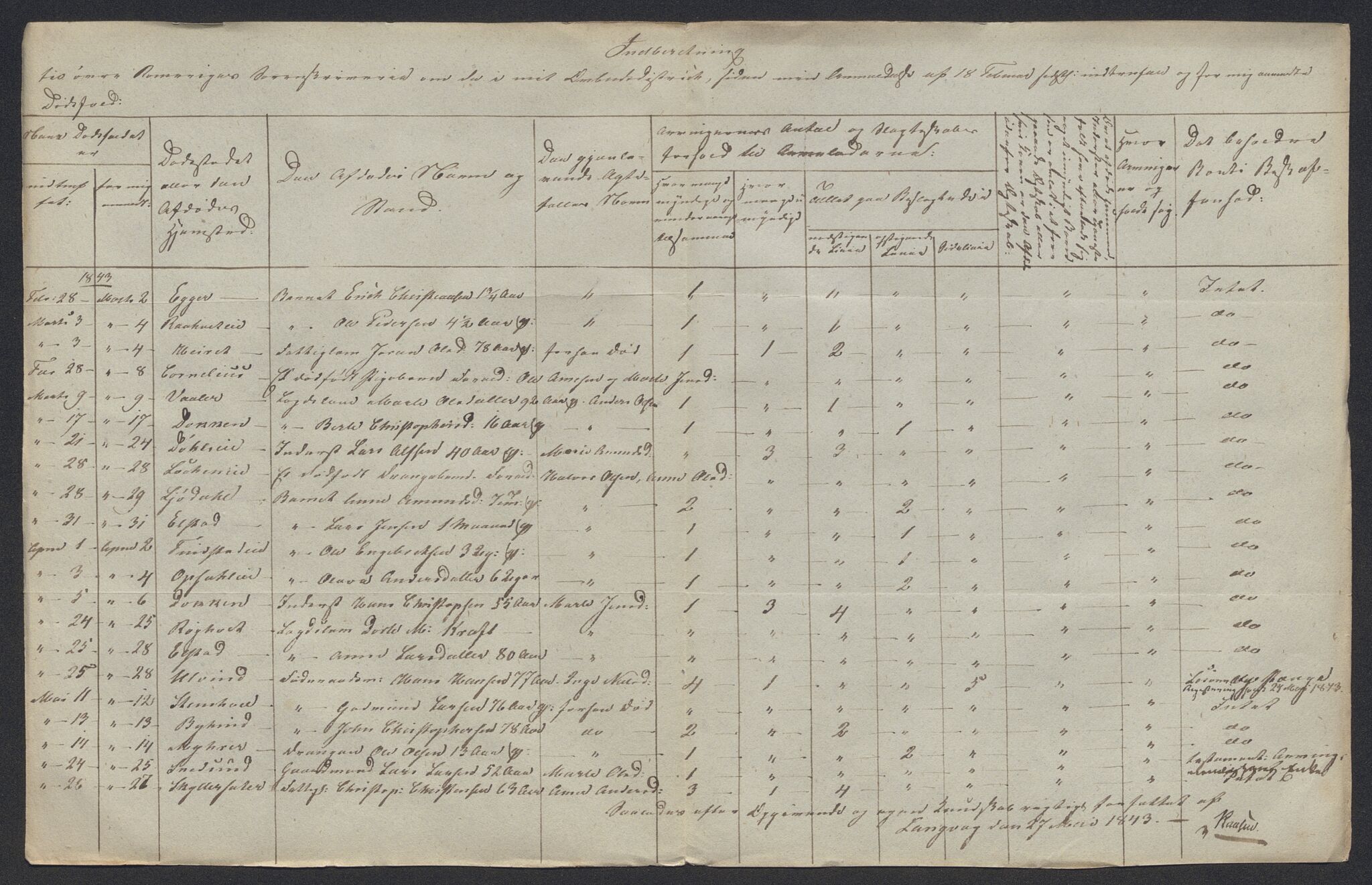 Eidsvoll tingrett, AV/SAO-A-10371/H/Ha/Hab/L0002: Dødsfallslister, 1832-1850, s. 336