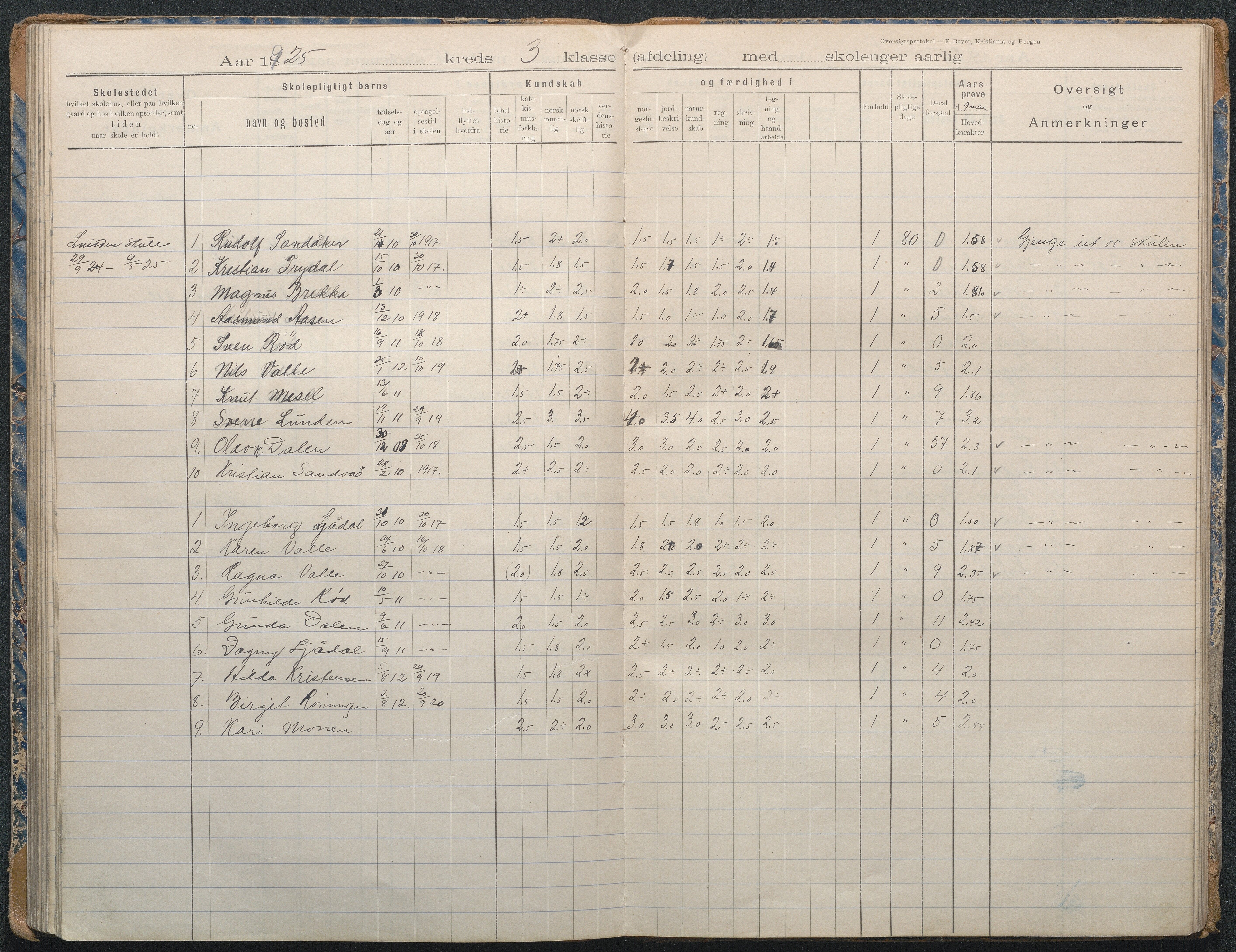 Gjerstad Kommune, Lunden Skole, AAKS/KA0911-550b/F02/L0002: Karakterprotokoll, 1892-1966