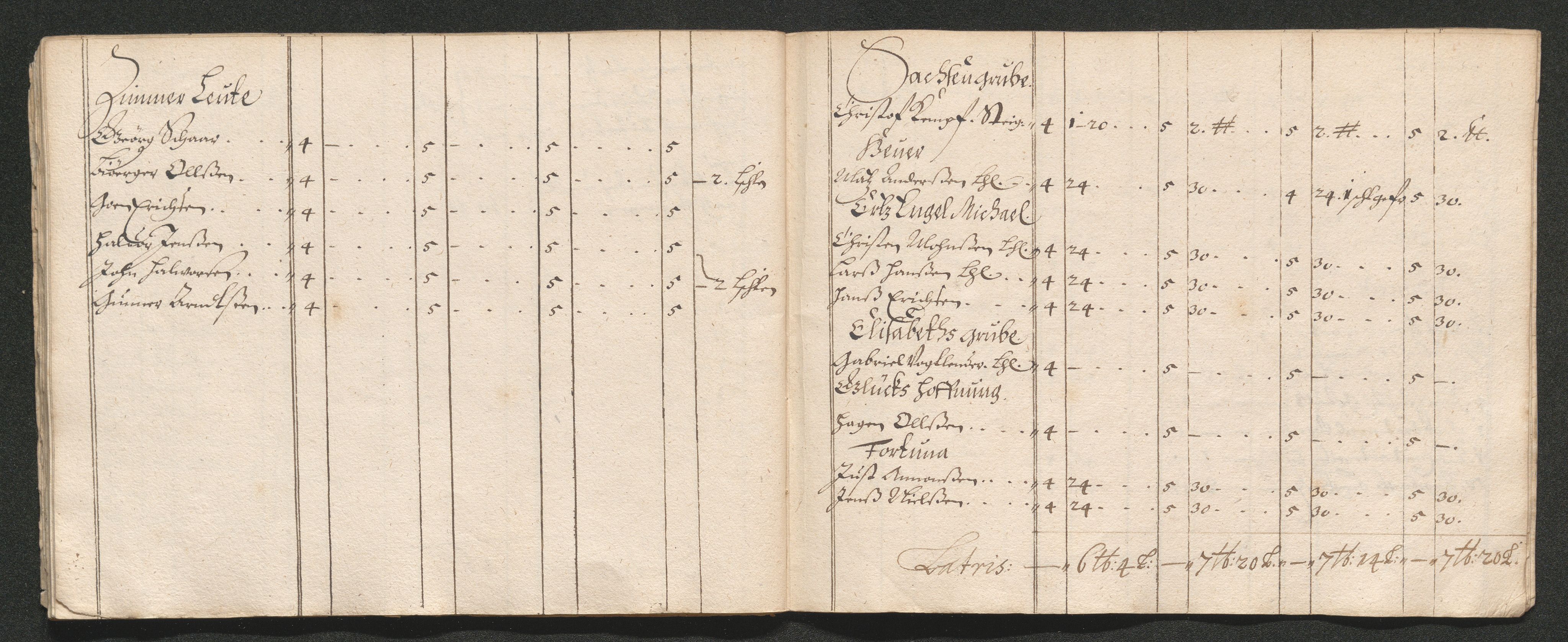 Kongsberg Sølvverk 1623-1816, SAKO/EA-3135/001/D/Dc/Dcd/L0039: Utgiftsregnskap for gruver m.m., 1666, s. 363