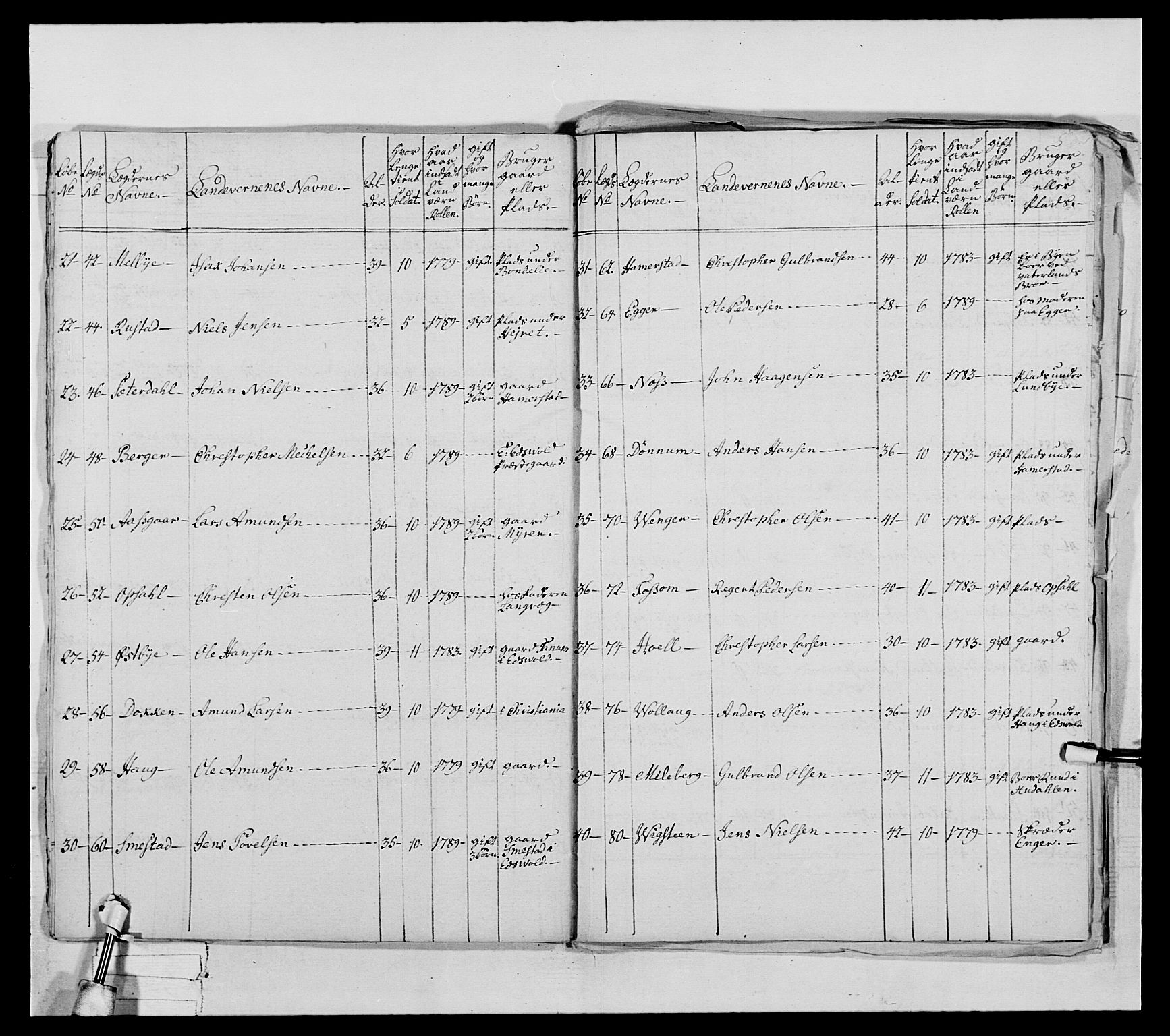 Generalitets- og kommissariatskollegiet, Det kongelige norske kommissariatskollegium, AV/RA-EA-5420/E/Eh/L0031a: Nordafjelske gevorbne infanteriregiment, 1769-1800, s. 153