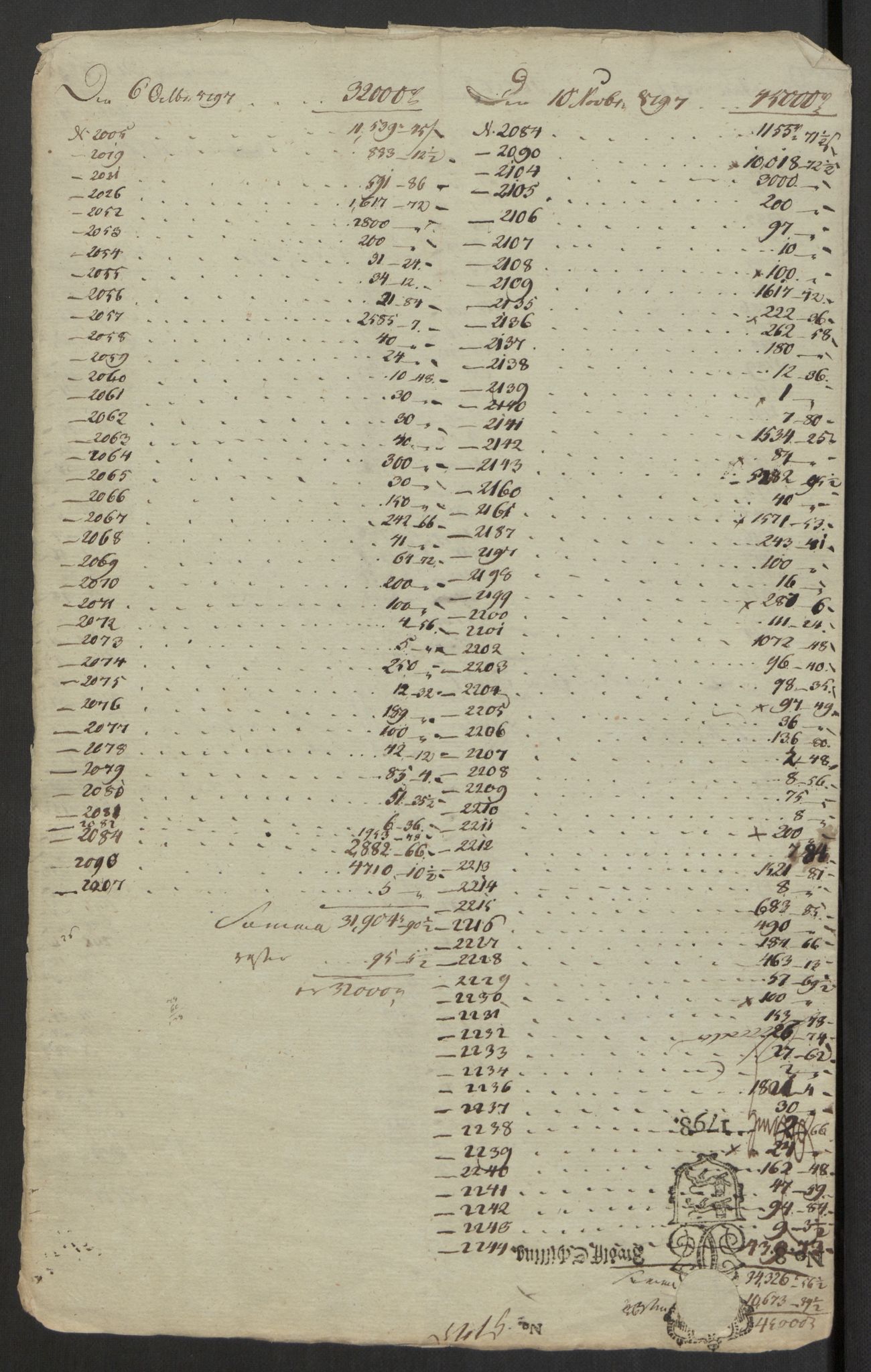 Rentekammeret inntil 1814, Realistisk ordnet avdeling, AV/RA-EA-4070/G/Gb/Gbb/L0029/0001: Jernverk / [Db II 6]: Dokumenter om Lesja, Moss, Mostadmarken, Nissedal (og Omdal kobberverk), Odal, Osen (Romsdal) og Vigeland jernverk, 1670-1810, s. 30