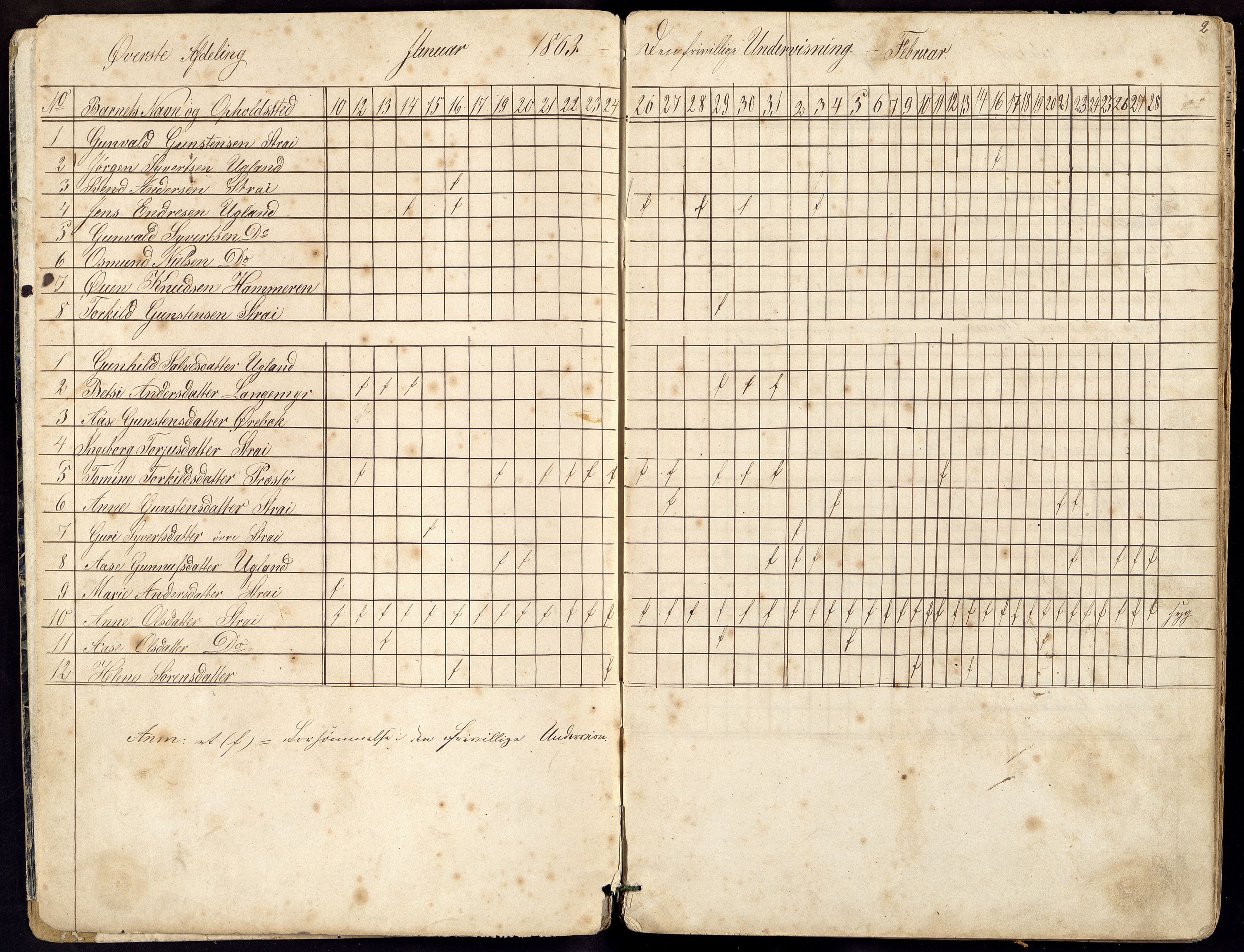 Oddernes kommune - Ytre Torridal skolekrets, ARKSOR/1001OD555/I/L0003: Dagbok , 1863-1873