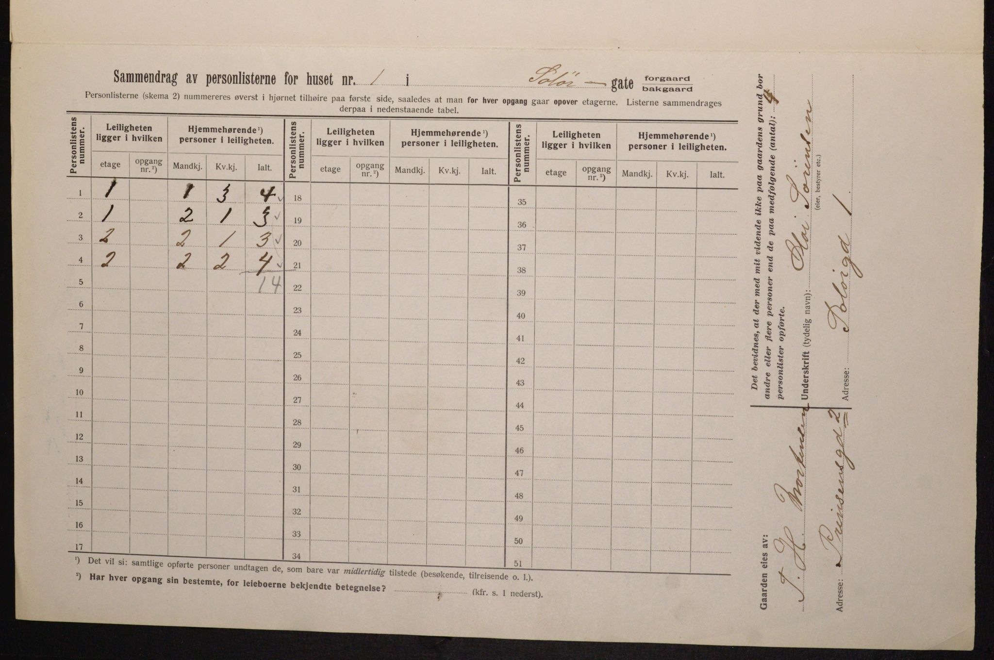 OBA, Kommunal folketelling 1.2.1913 for Kristiania, 1913, s. 99727