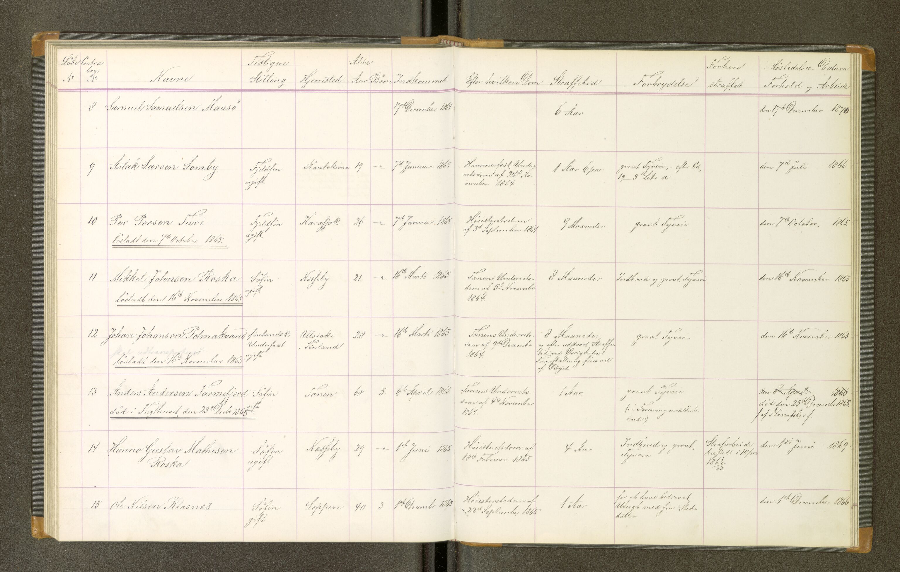 Trondheim tukthus, AV/SAT-A-4619/05/65/L0021: 65.21 Fangeprotokoll, 1865