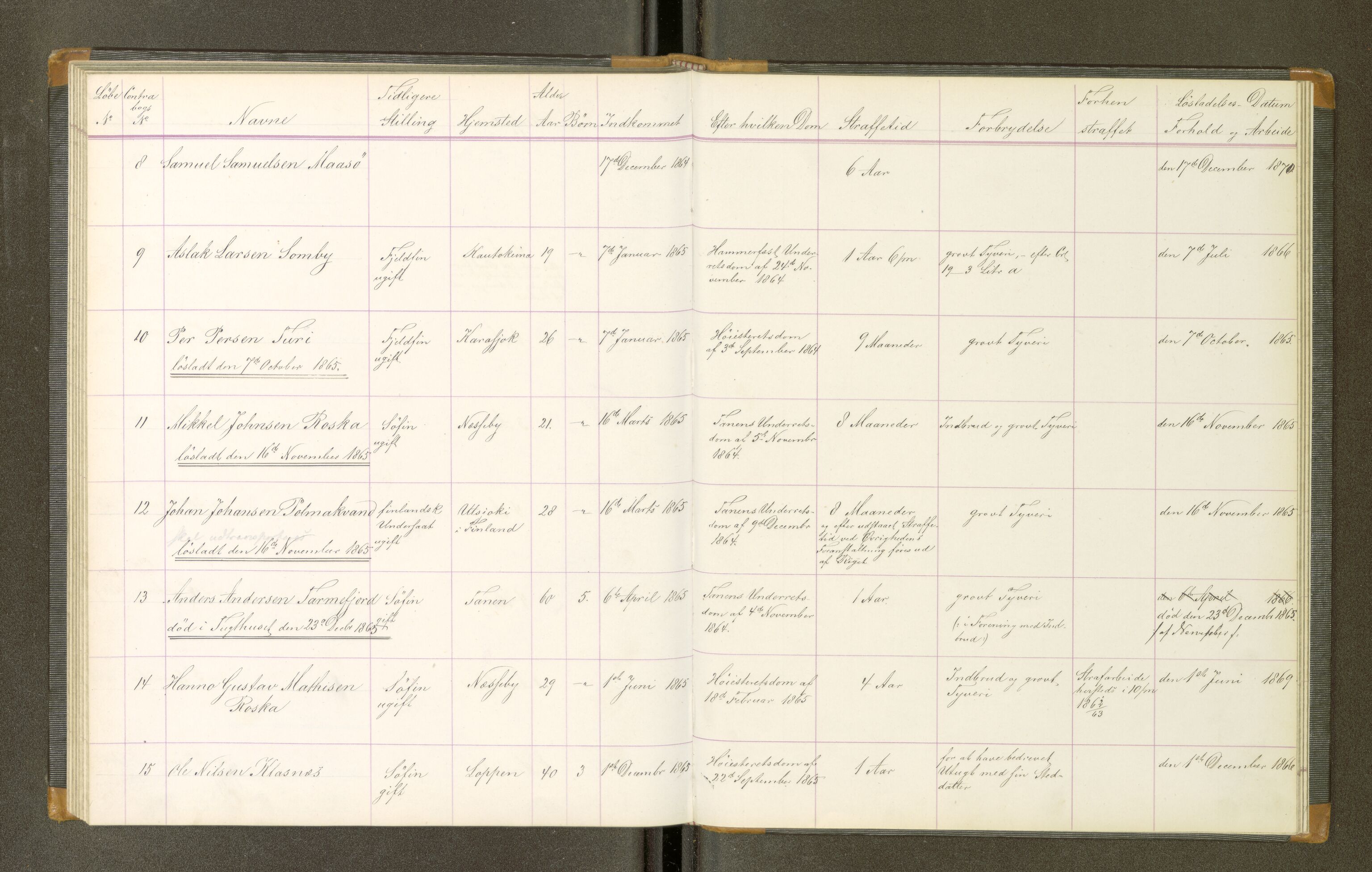 Trondheim tukthus, SAT/A-4619/05/65/L0021: 65.21 Fangeprotokoll, 1865