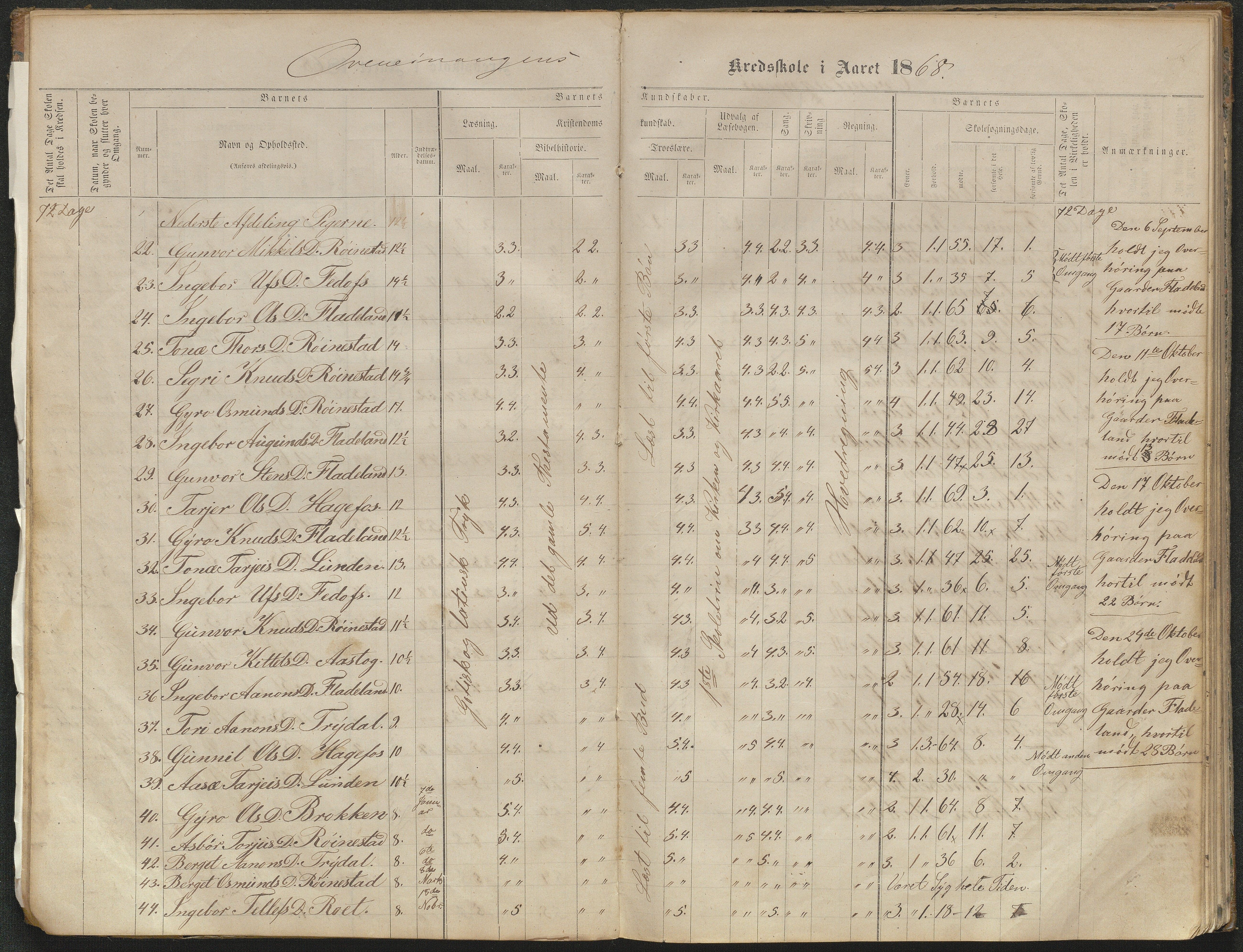 Valle kommune, AAKS/KA0940-PK/03/L0051: Protokoll over skolehold og skolesøkning for Bjørnarå og Løland, 1863-1881