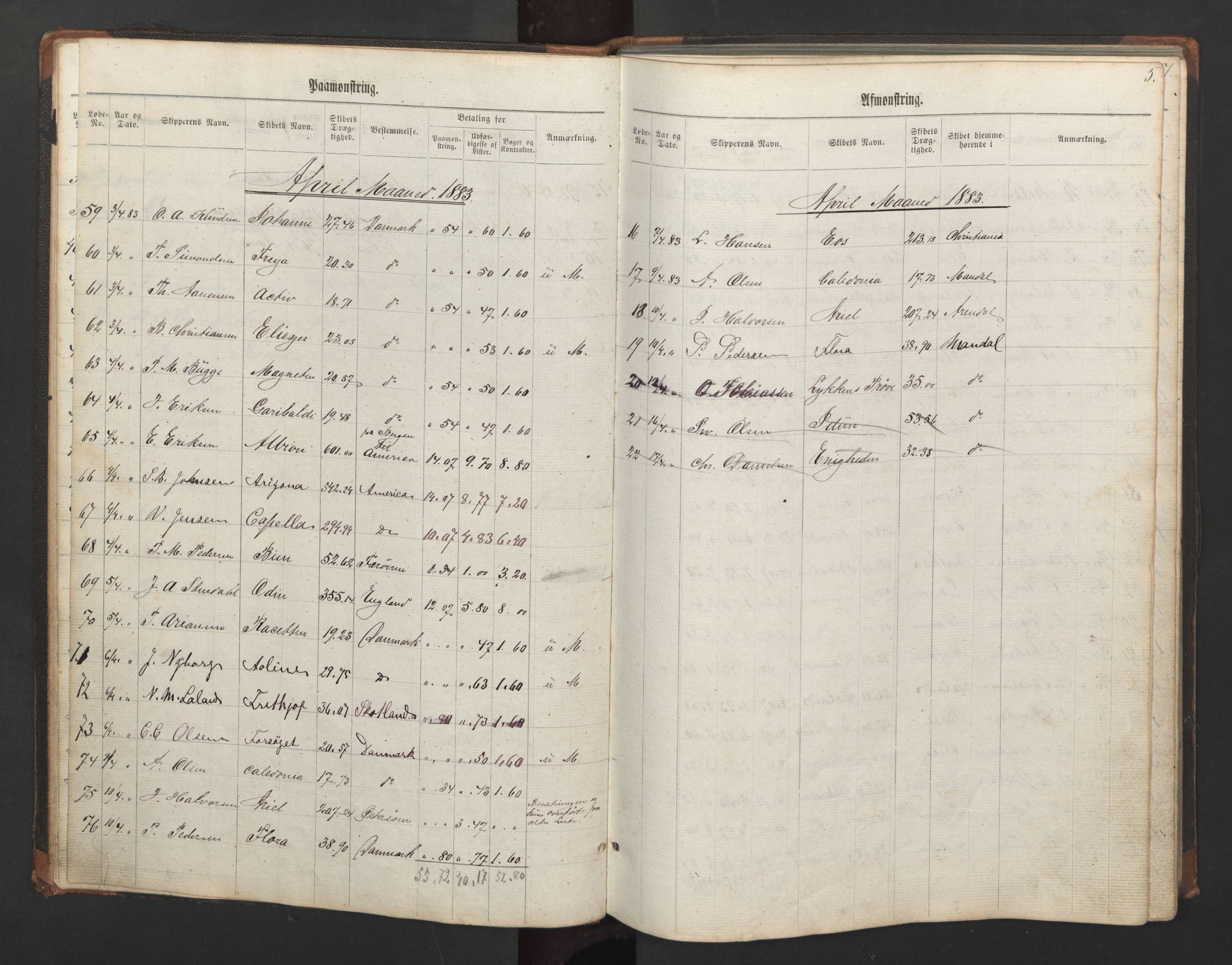 Mandal mønstringskrets, AV/SAK-2031-0016/G/Ga/L0003: Mønstringsjournal, Y-28, 1883-1893, s. 6