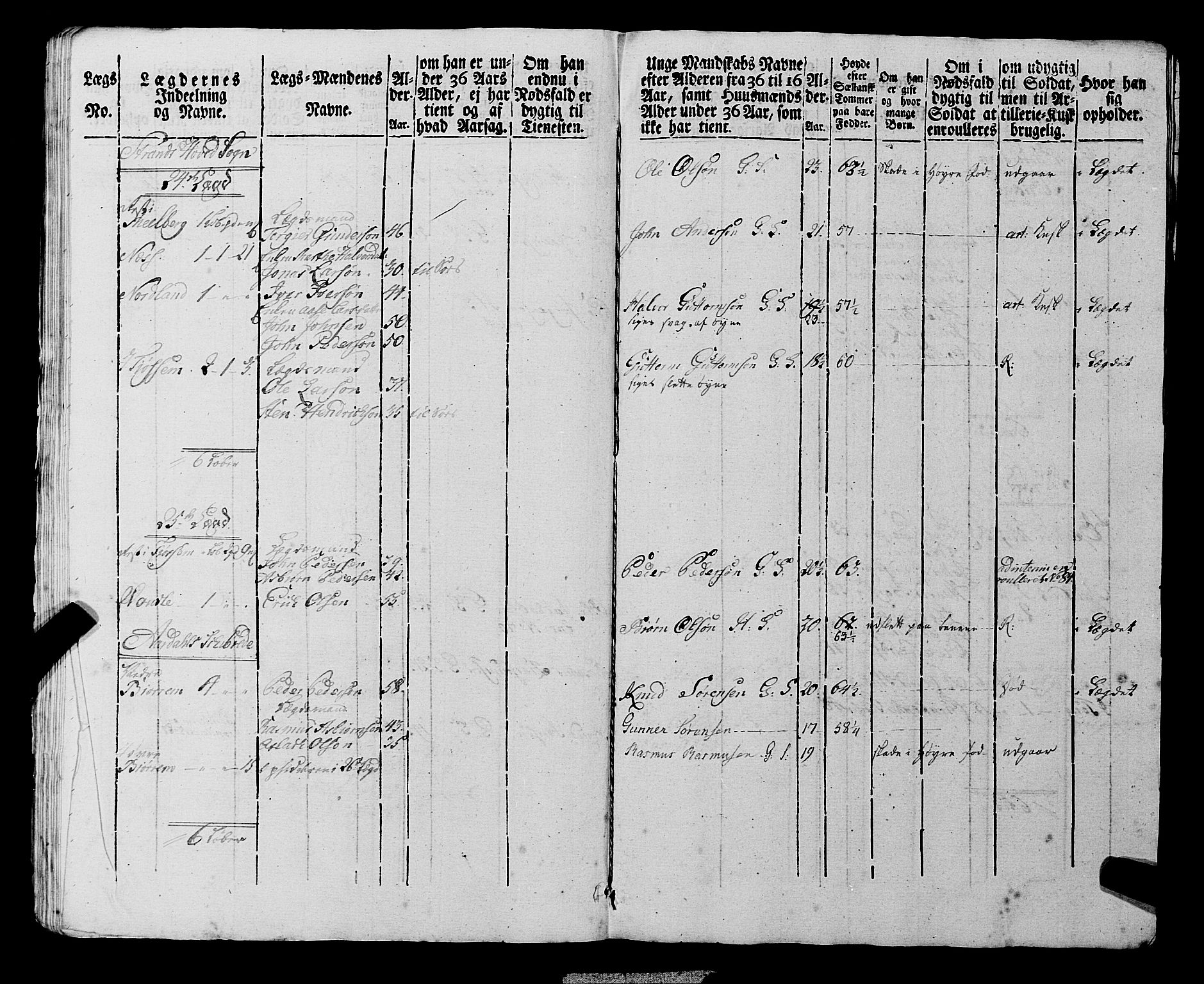 Fylkesmannen i Rogaland, AV/SAST-A-101928/99/3/325/325CA, 1655-1832, s. 6932