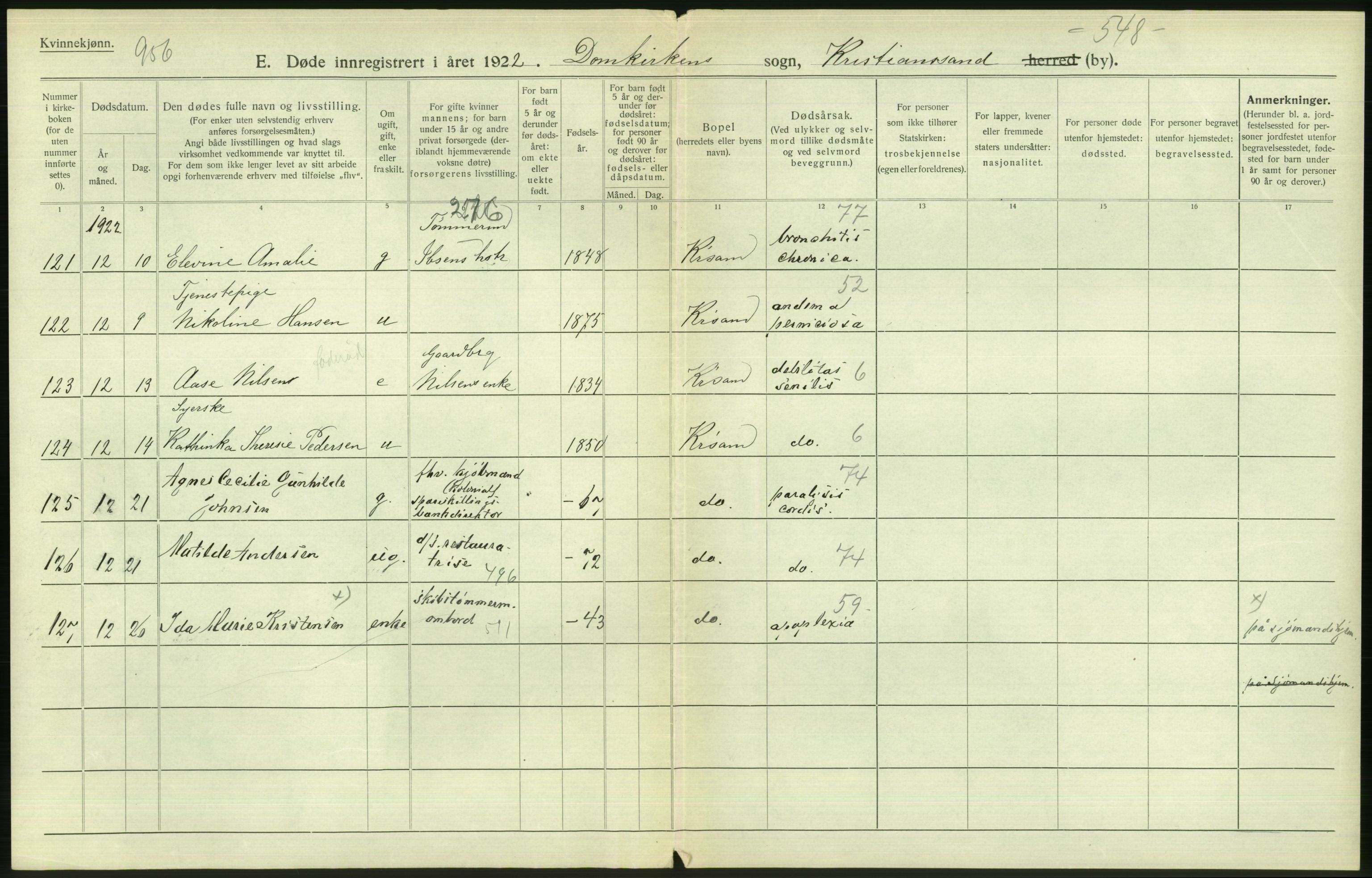 Statistisk sentralbyrå, Sosiodemografiske emner, Befolkning, AV/RA-S-2228/D/Df/Dfc/Dfcb/L0022: Vest-Agder fylke: Levendefødte menn og kvinner, gifte, døde, dødfødte. Bygder og byer., 1922, s. 362