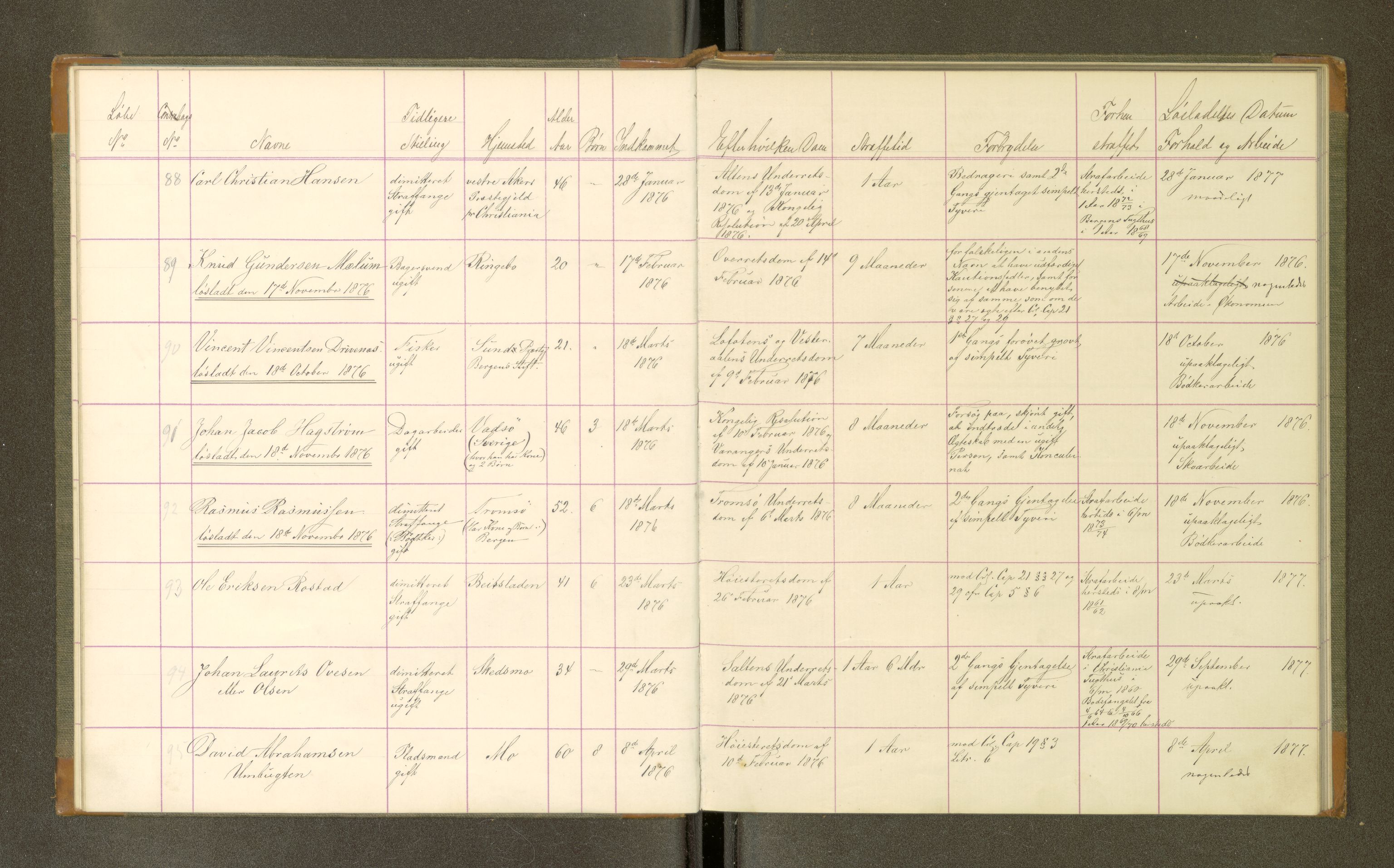 Trondheim tukthus, AV/SAT-A-4619/05/65/L0032: 65.32 Fangeprotokoll, 1876