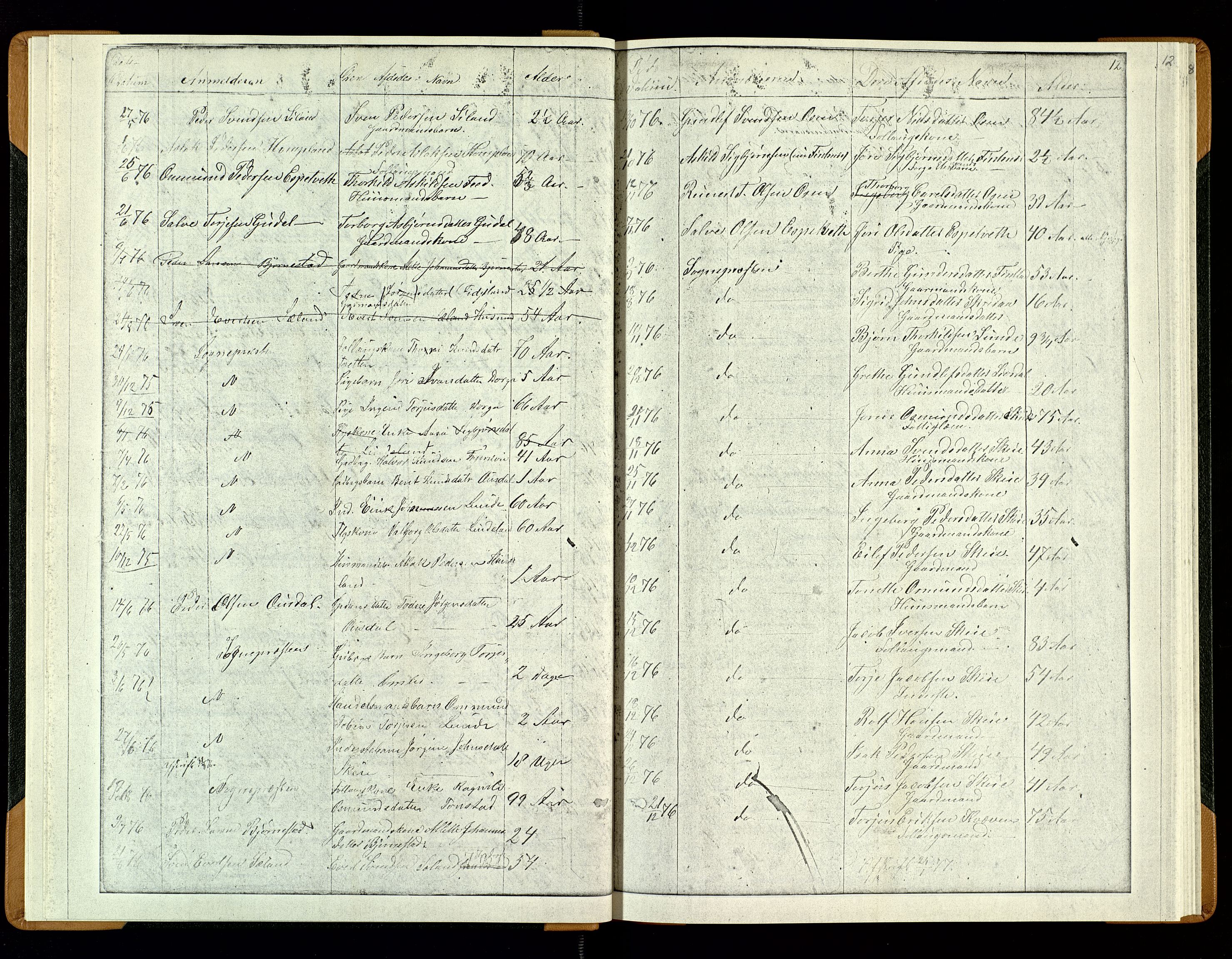 Sirdal lensmannskontor, AV/SAK-1241-0039/F/Fe/L0001: Fortegnelse anmeldte dødsfall nr 27a, 1863-1934, s. 12