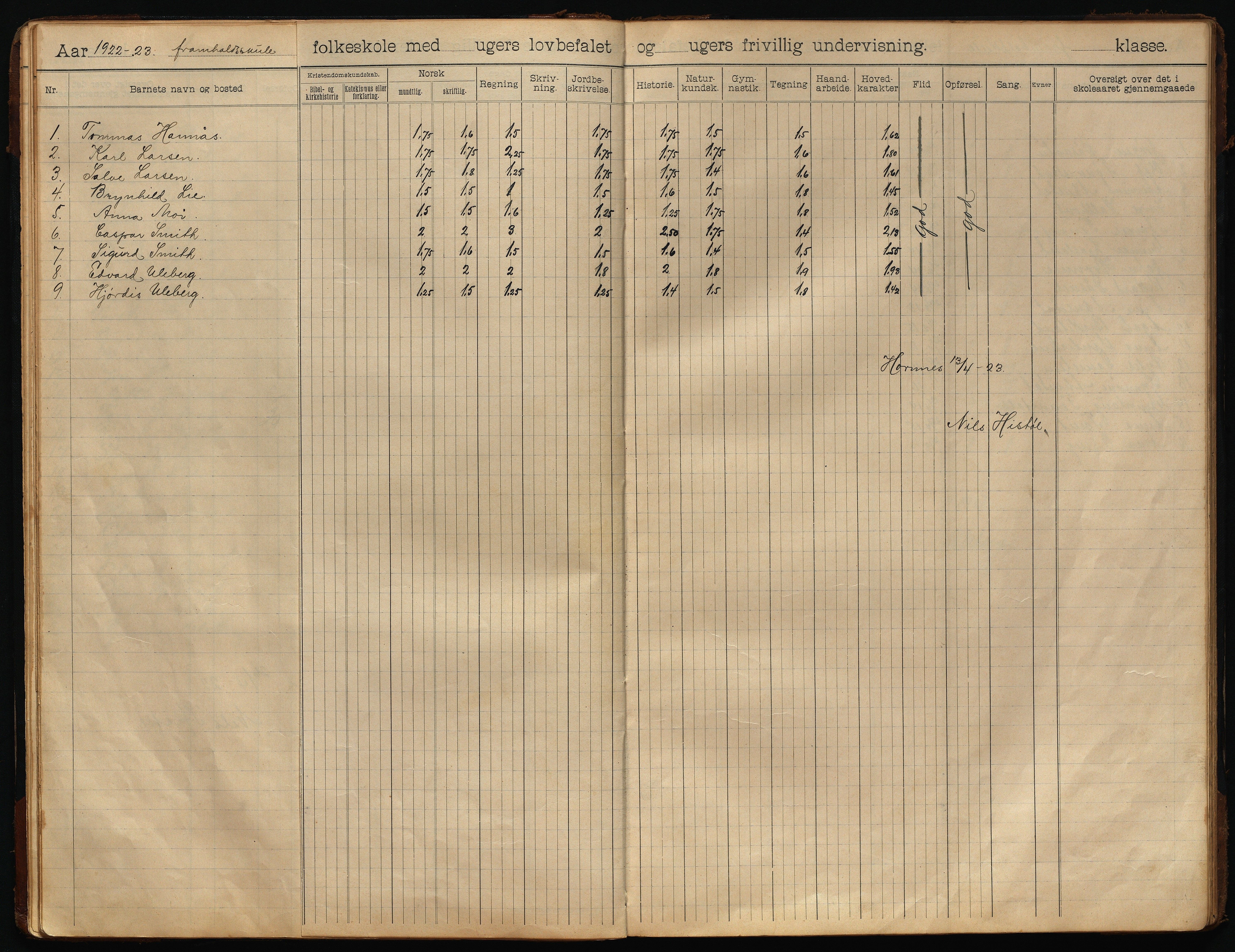 Hornnes kommune, Fortsettelsesskolen, AAKS/KA0936-550h/F1/L0001: Skoleprotokoll, 1902-1933