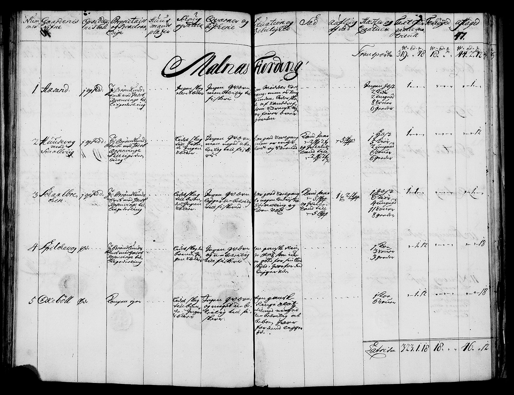Rentekammeret inntil 1814, Realistisk ordnet avdeling, AV/RA-EA-4070/N/Nb/Nbf/L0176: Vesterålen og Andenes eksaminasjonsprotokoll, 1723, s. 49