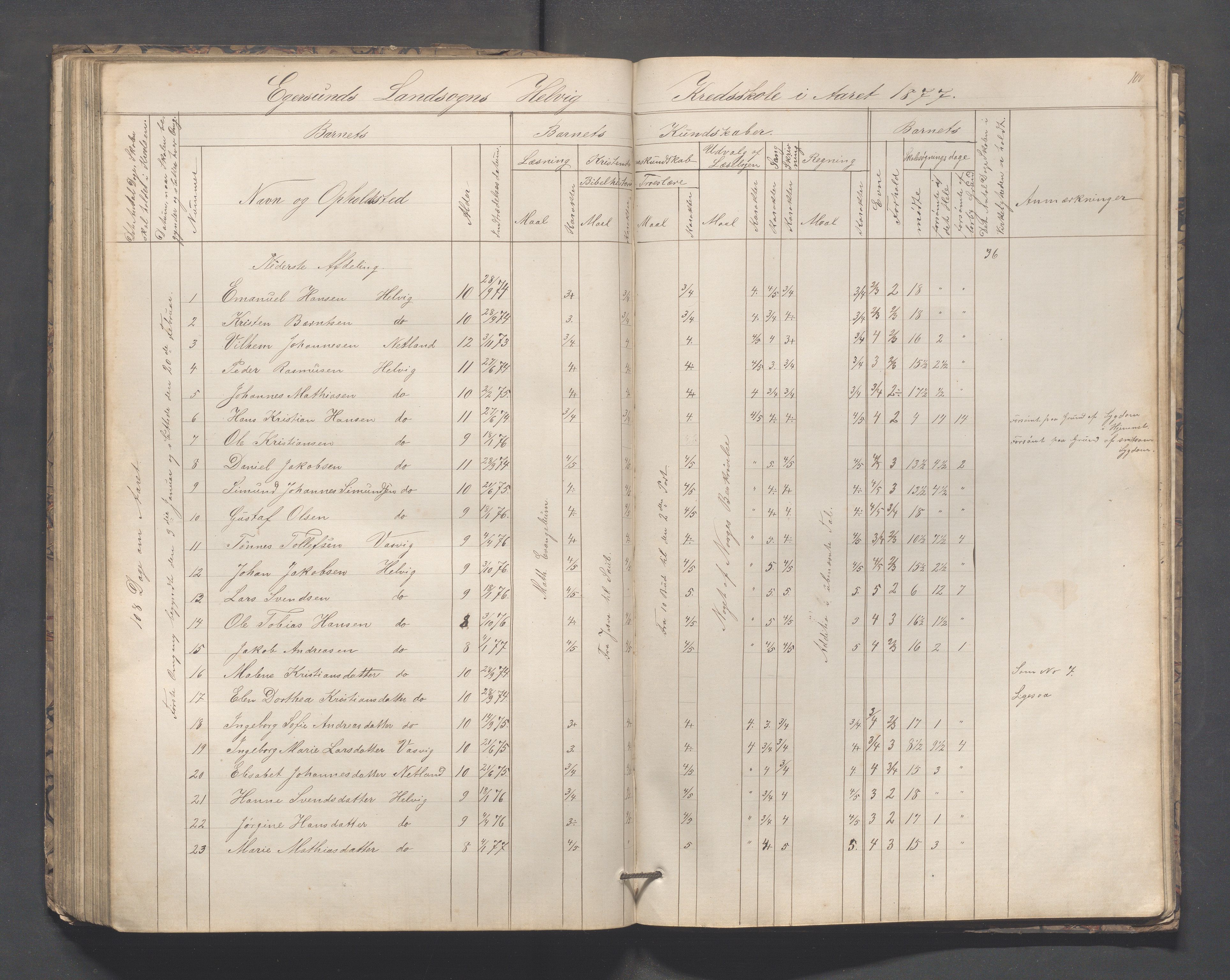 Eigersund kommune (Herredet) - Skolekommisjonen/skolestyret, IKAR/K-100453/Jb/L0005: Skoleprotokoll - Hegrestad, Netland, Helvik, Gjermestad , 1862-1878, s. 100