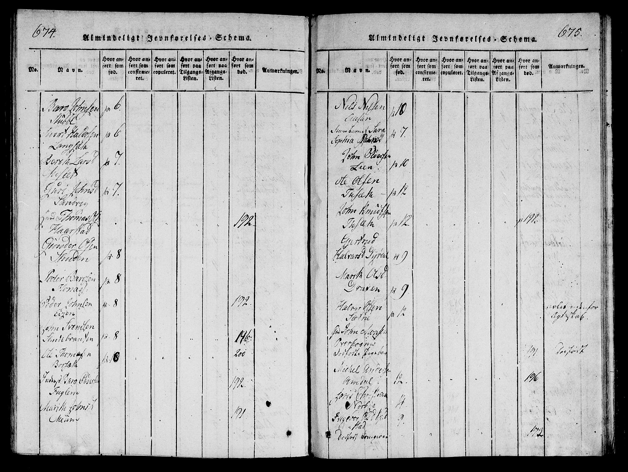 Ministerialprotokoller, klokkerbøker og fødselsregistre - Sør-Trøndelag, AV/SAT-A-1456/695/L1141: Ministerialbok nr. 695A04 /1, 1816-1824, s. 674-675