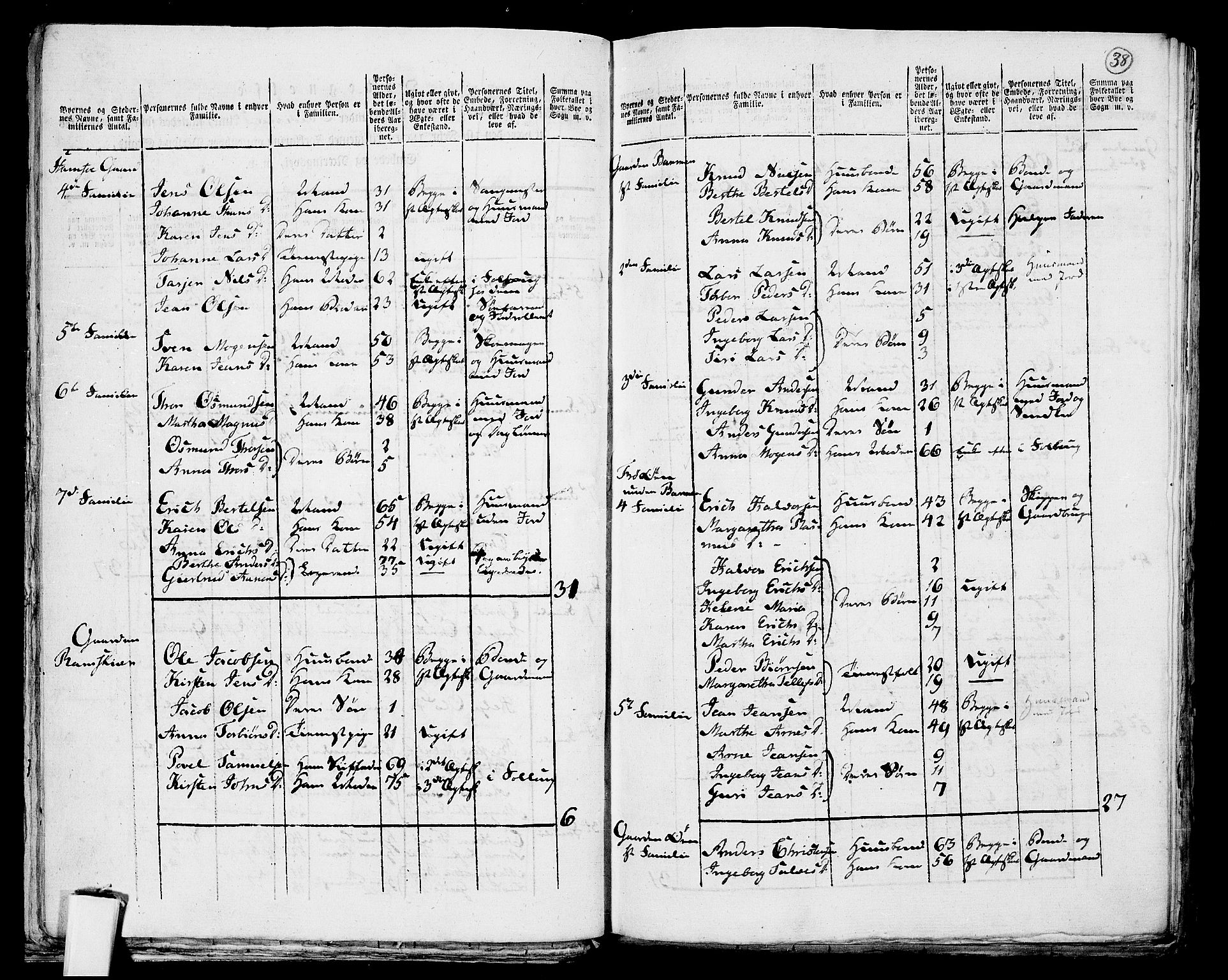 RA, Folketelling 1801 for 0901P Risør prestegjeld, 1801, s. 37b-38a