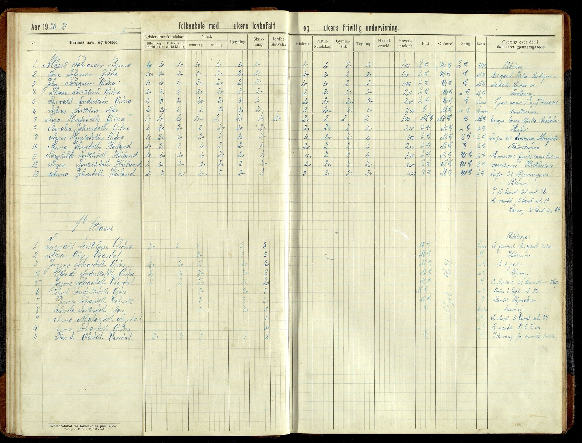 Grindheim kommune - Høyland Skolekrets, IKAV/1027GR551/H/L0002: Skoleprotokoll (d), 1913-1956