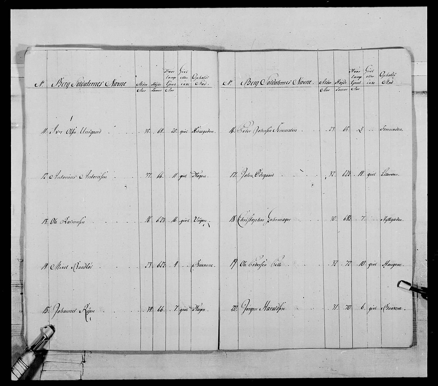 Generalitets- og kommissariatskollegiet, Det kongelige norske kommissariatskollegium, RA/EA-5420/E/Eh/L0119: Rørosiske frivillige bergkorps/bergjegerkorps, 1794-1799, s. 32