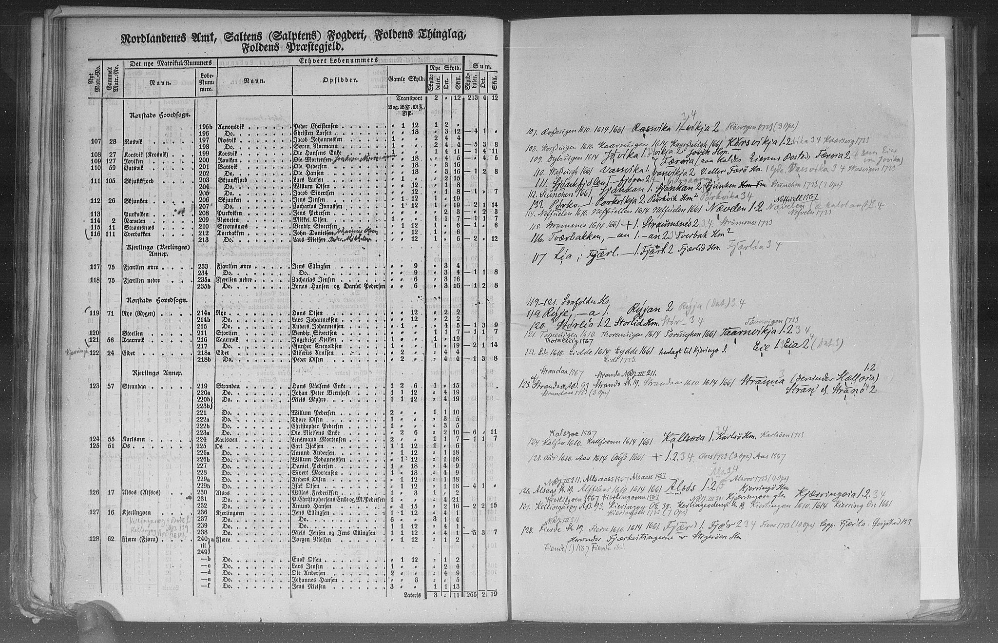 Rygh, AV/RA-PA-0034/F/Fb/L0015/0002: Matrikkelen for 1838 / Matrikkelen for 1838 - Nordlands amt (Nordland fylke), 1838