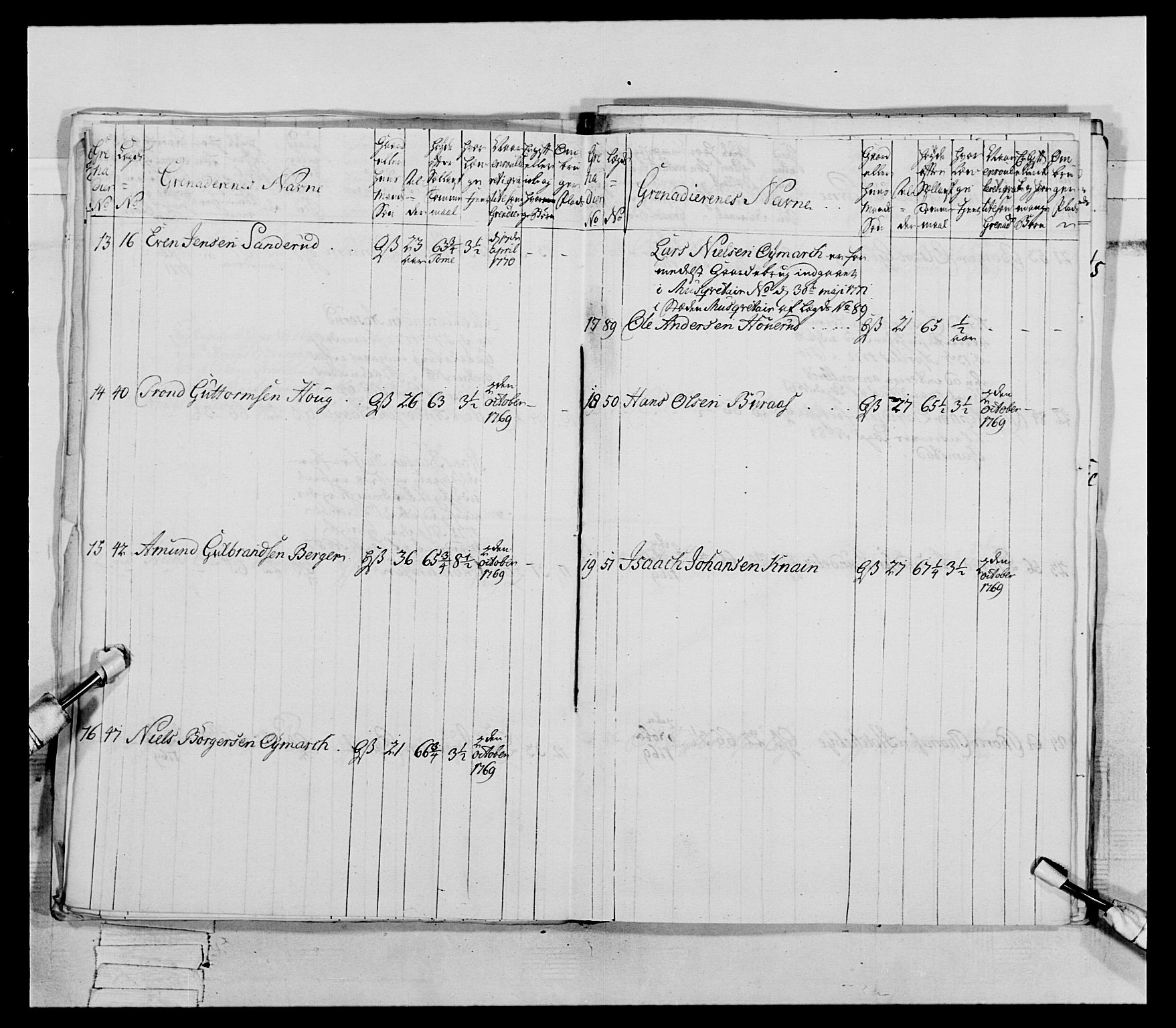 Generalitets- og kommissariatskollegiet, Det kongelige norske kommissariatskollegium, AV/RA-EA-5420/E/Eh/L0062: 2. Opplandske nasjonale infanteriregiment, 1769-1773, s. 237