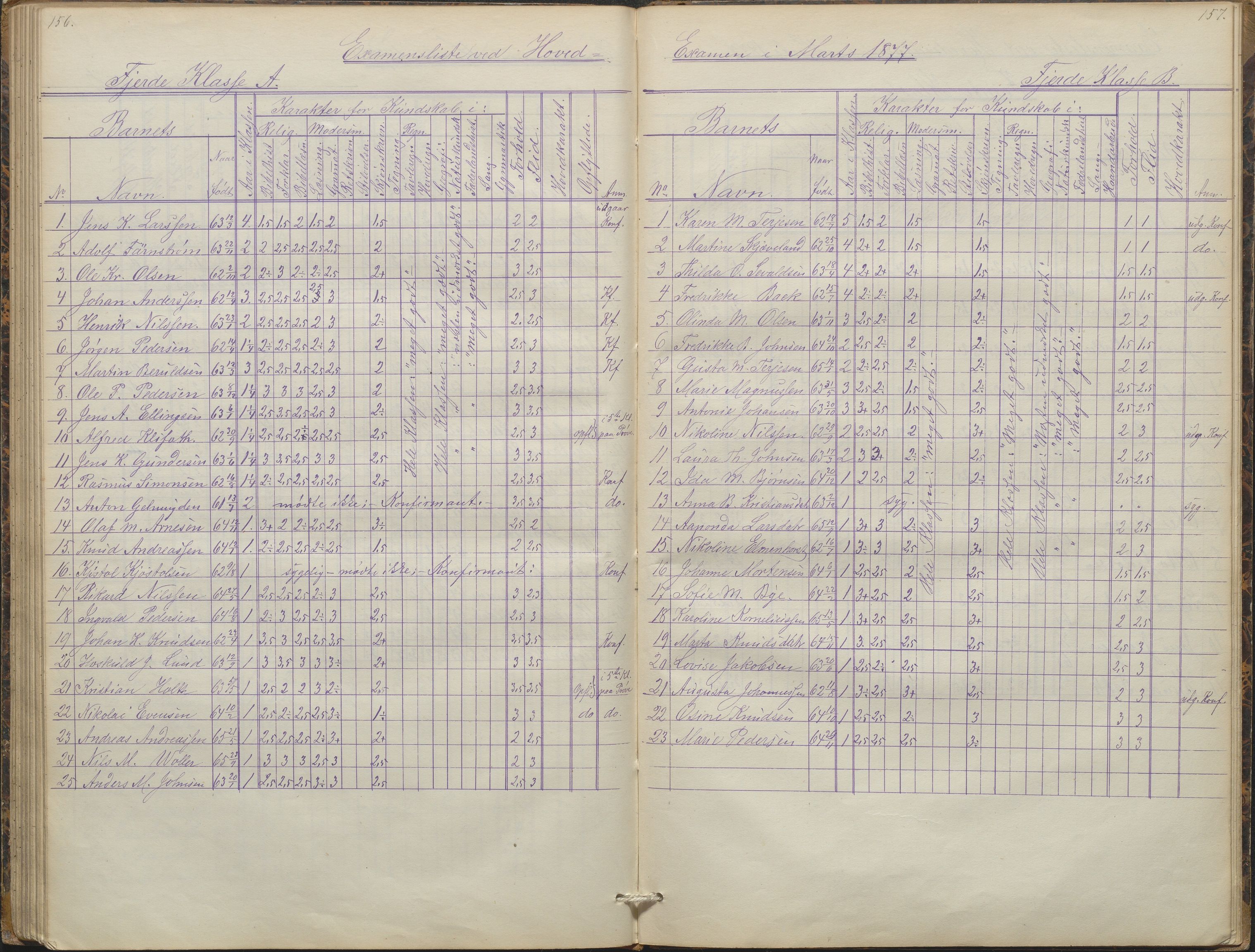 Arendal kommune, Katalog I, AAKS/KA0906-PK-I/07/L0088: Eksamensprotokoll, forhandlingsprotokoll for Almueskolen, 1863-1878, s. 156-157