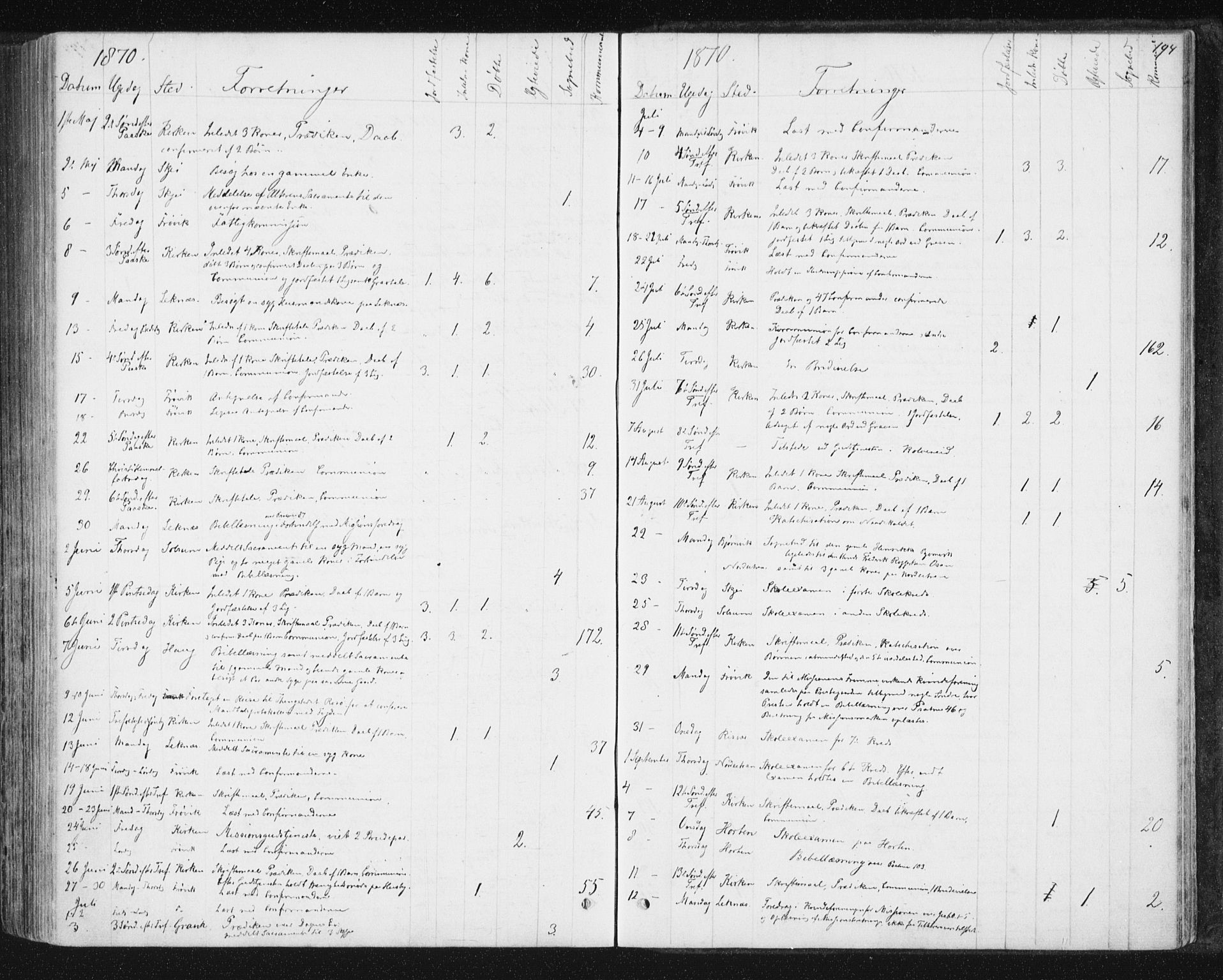 Ministerialprotokoller, klokkerbøker og fødselsregistre - Nord-Trøndelag, SAT/A-1458/788/L0696: Ministerialbok nr. 788A03, 1863-1877, s. 194