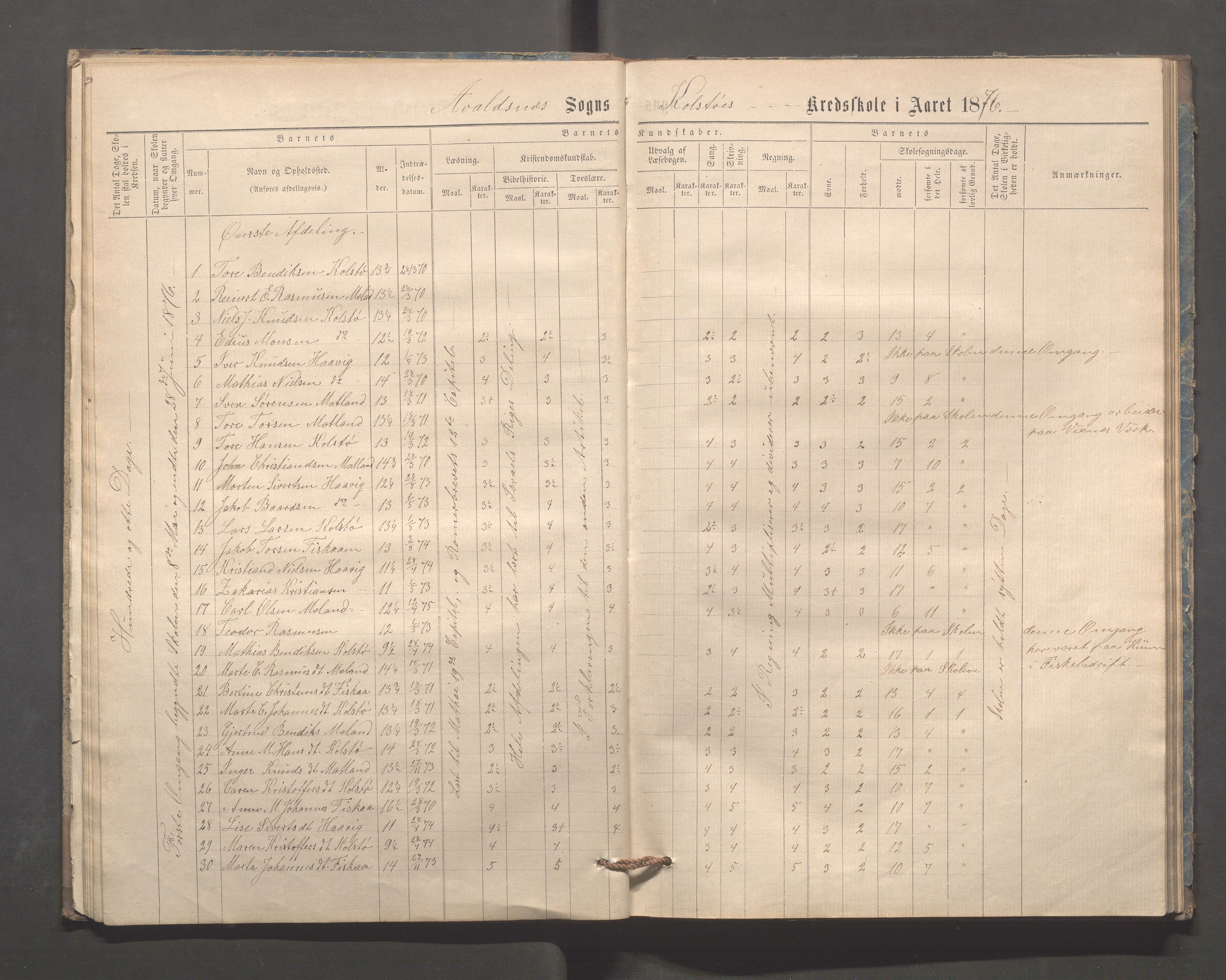 Avaldsnes kommune - Kolstø og Vorre skole, IKAR/K-101688/H/L0001: Skoleprotokoll, 1867-1887, s. 16