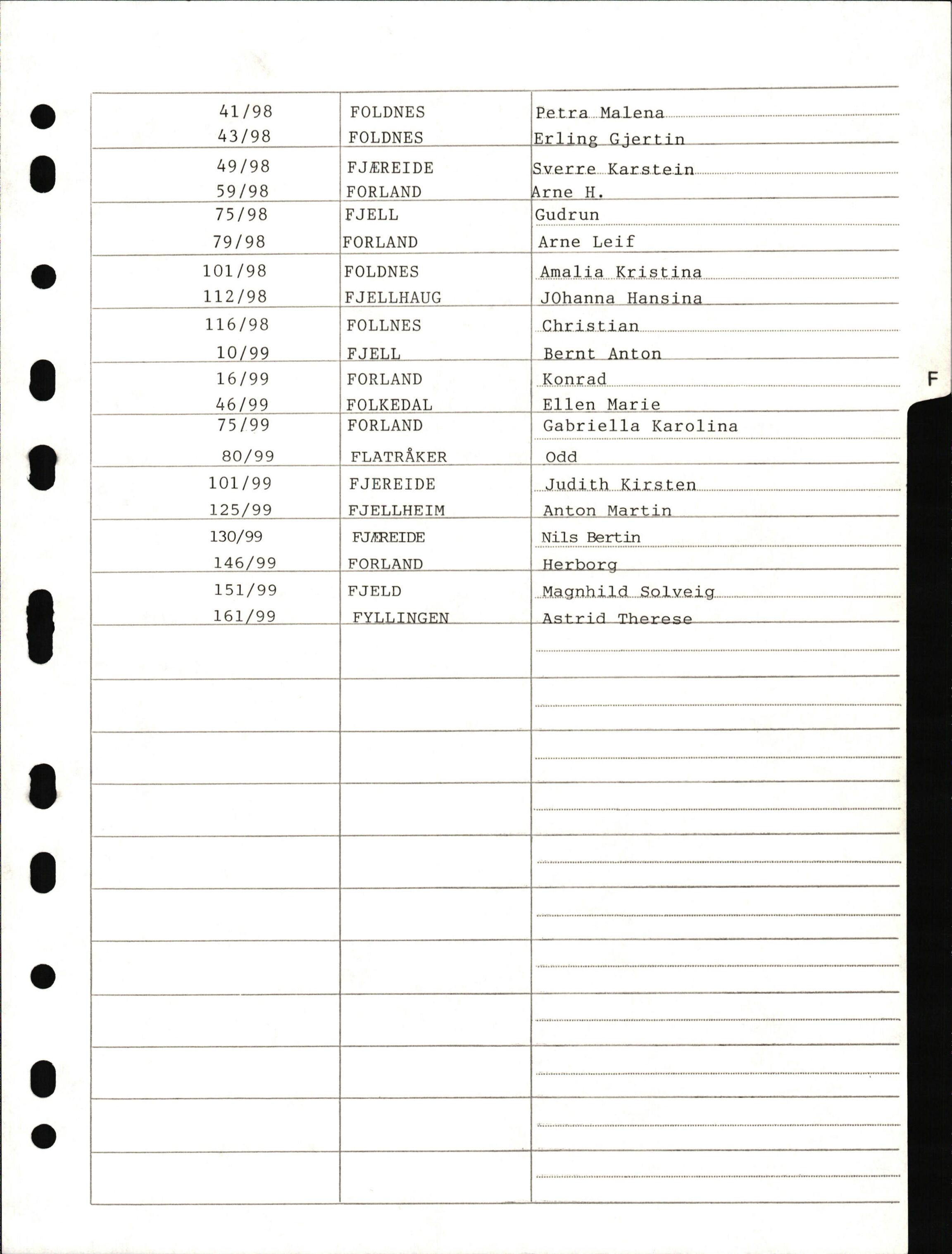 Lensmannen i Fjell og Sund, AV/SAB-A-100158/0006/L0009: Dødsfallprotokoll, 1996-1999