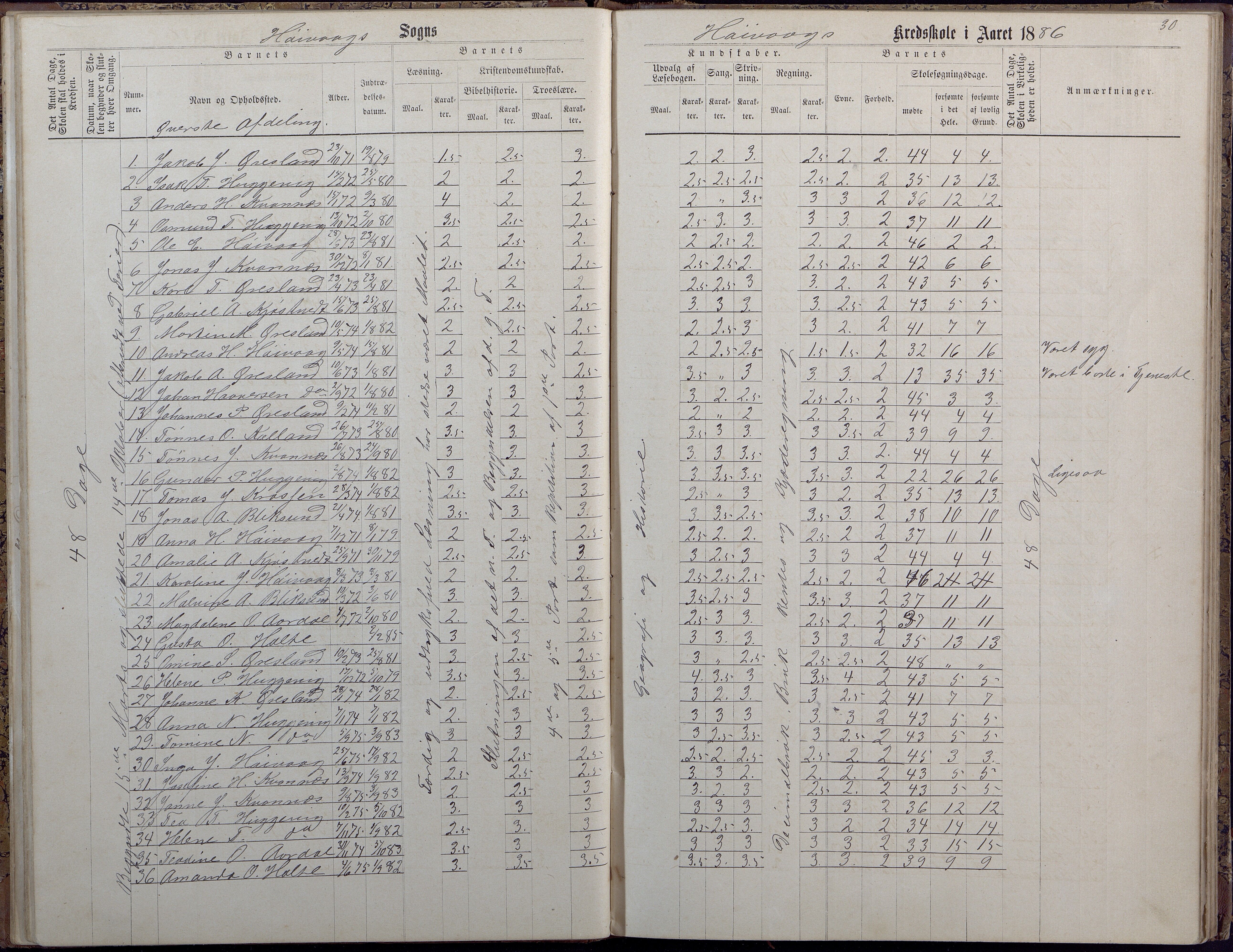 Høvåg kommune, AAKS/KA0927-PK/2/2/L0009: Høvåg - Protokoll for frivillig undervisning, 1876-1902, s. 30